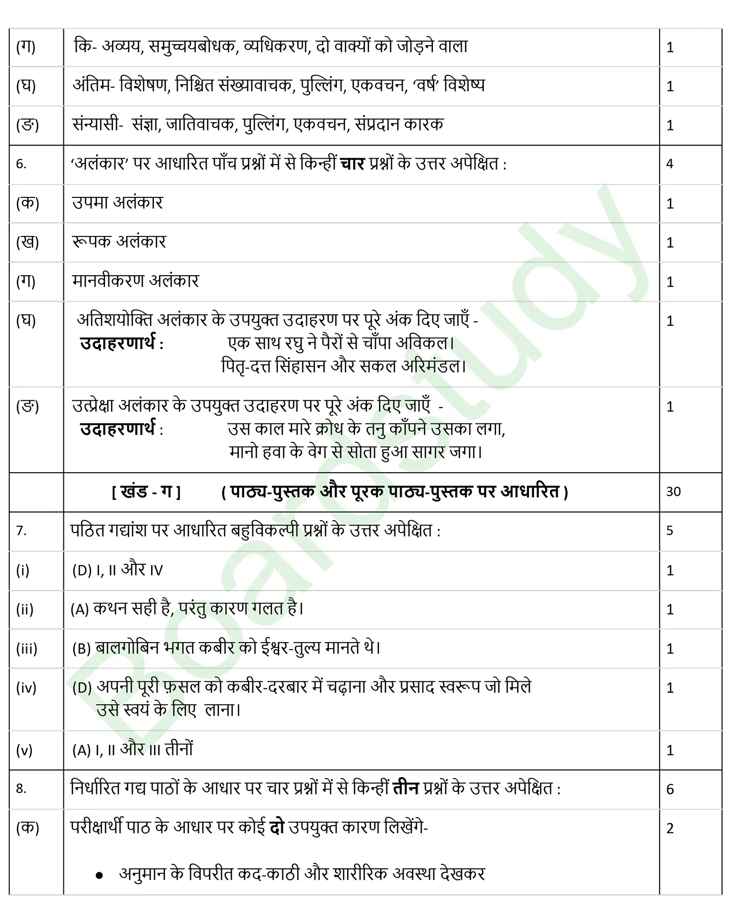 CBSE Class 10 Hindi PYQ 2025 Set 1 Solution page 0004