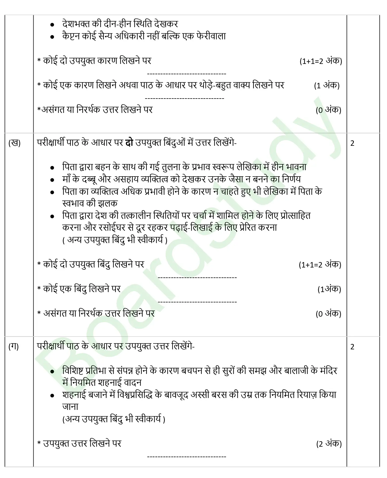 CBSE Class 10 Hindi PYQ 2025 Set 1 Solution page 0005