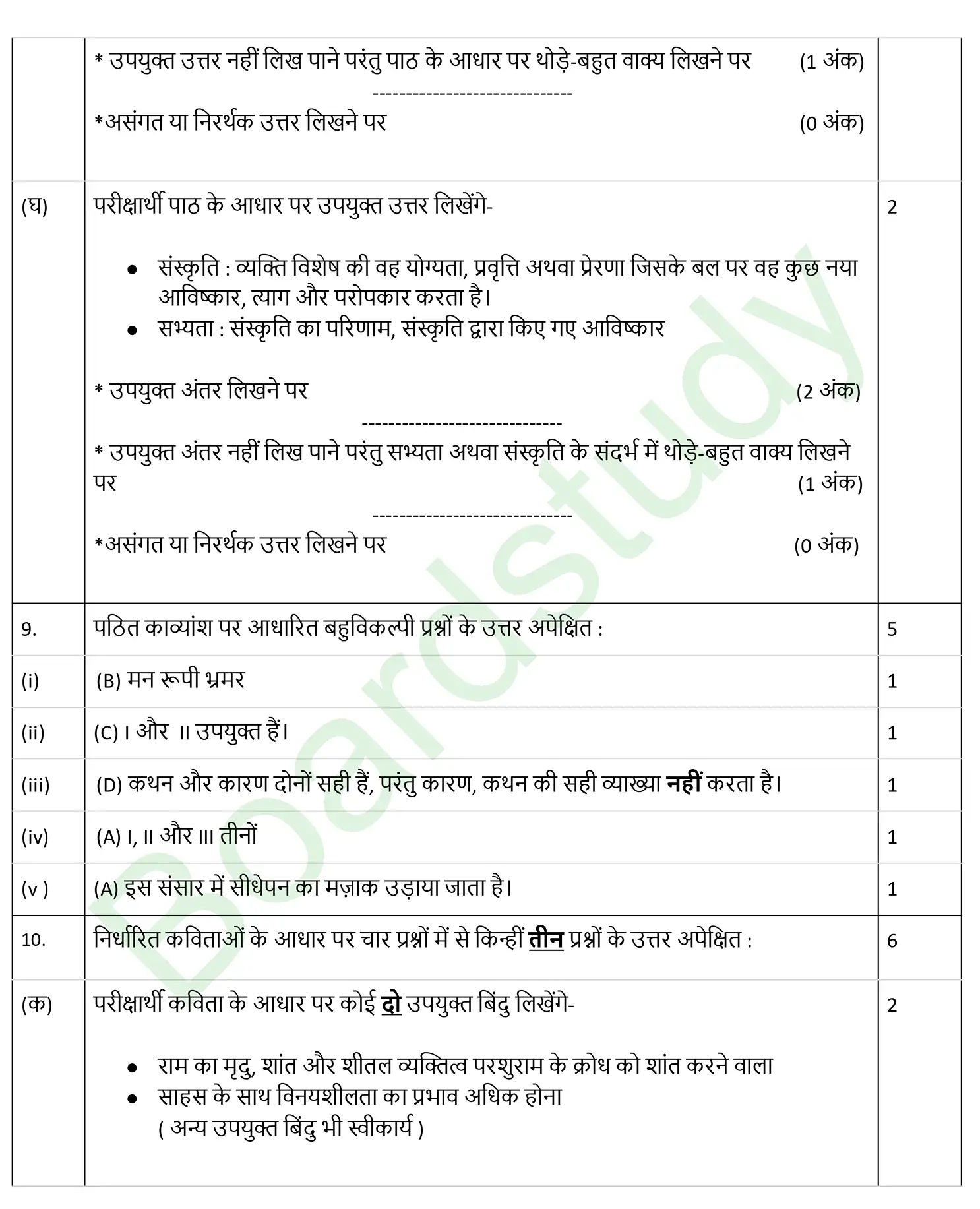 CBSE Class 10 Hindi PYQ 2025 Set 1 Solution page 0006
