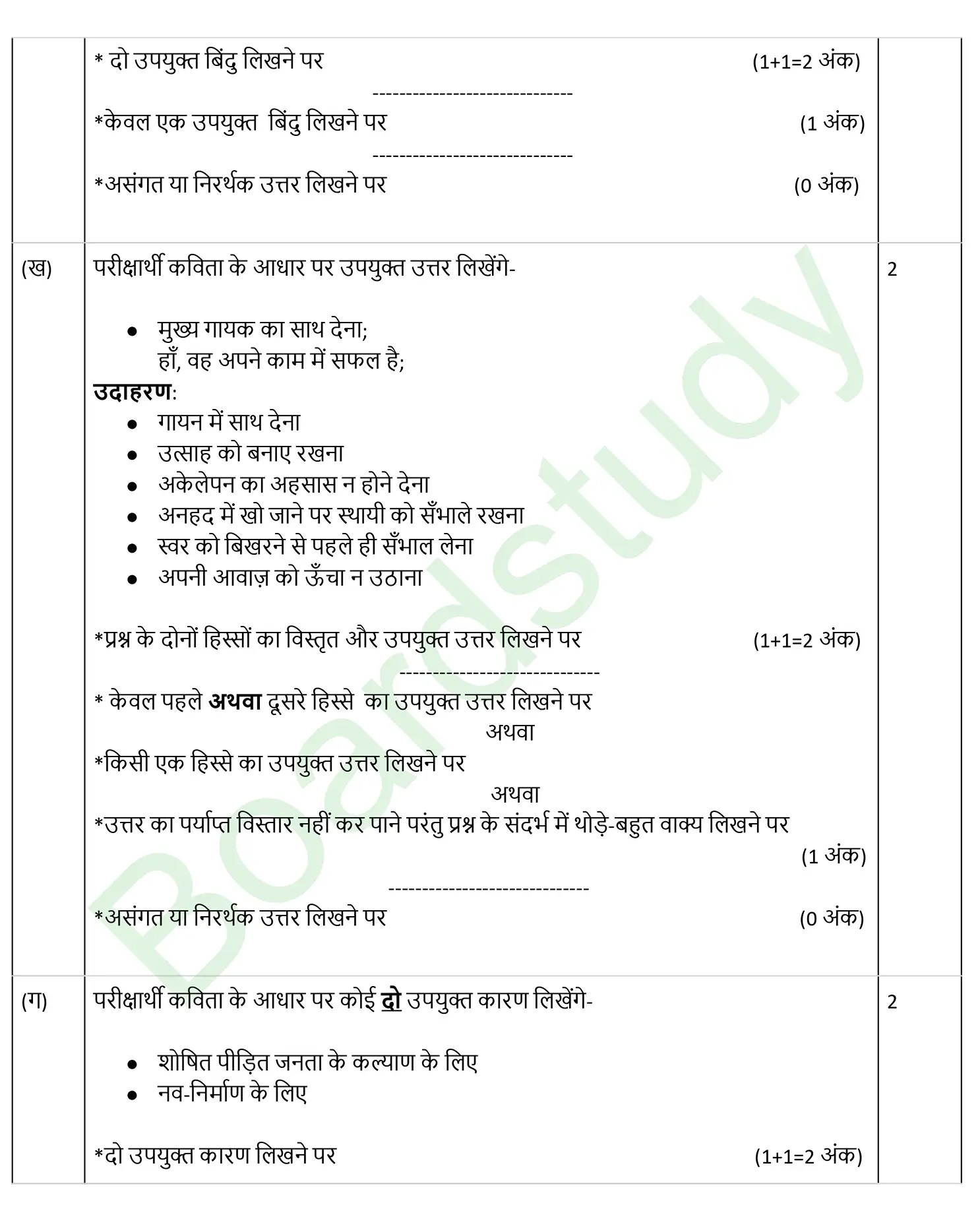 CBSE Class 10 Hindi PYQ 2025 Set 1 Solution page 0007