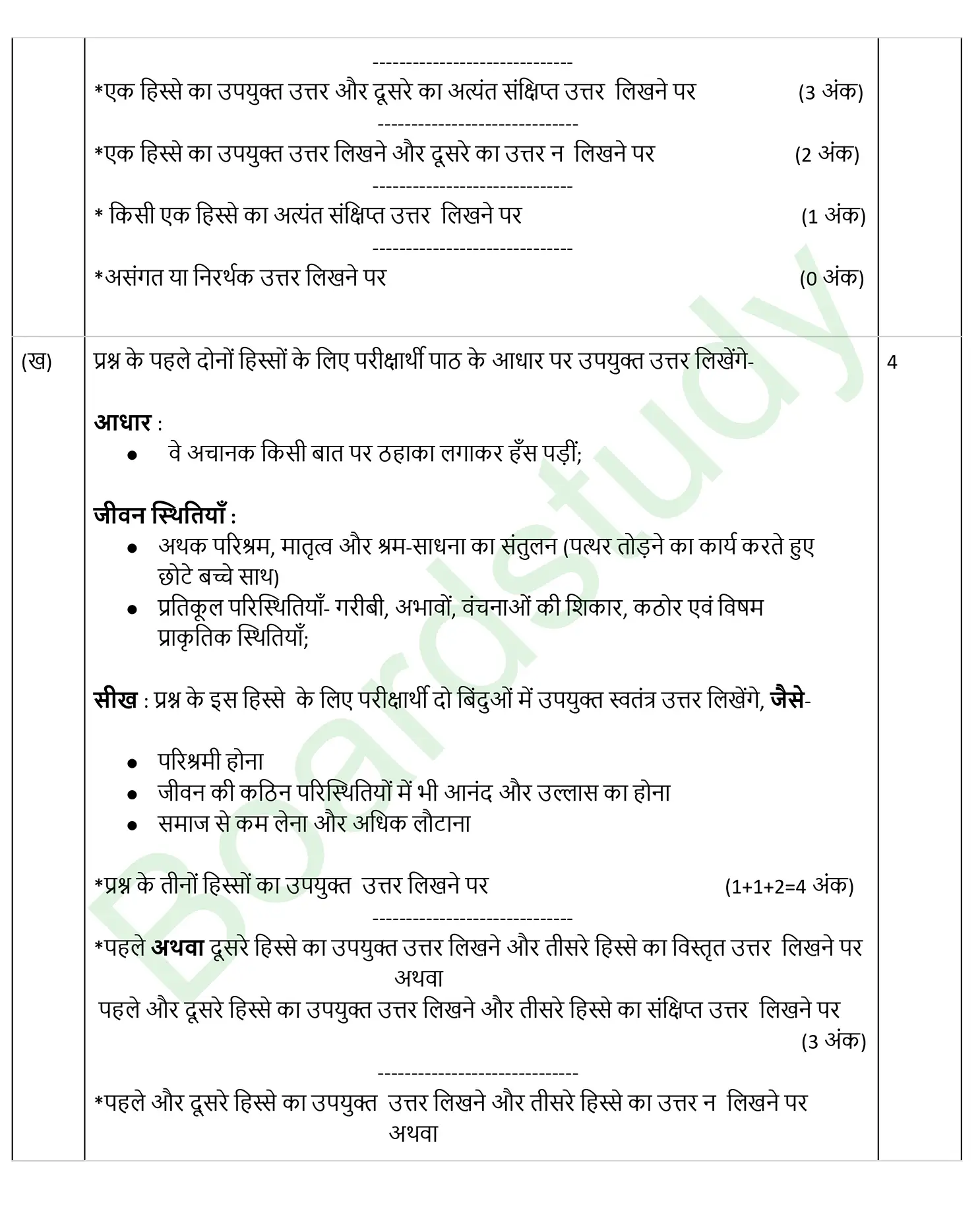 CBSE Class 10 Hindi PYQ 2025 Set 1 Solution page 0009