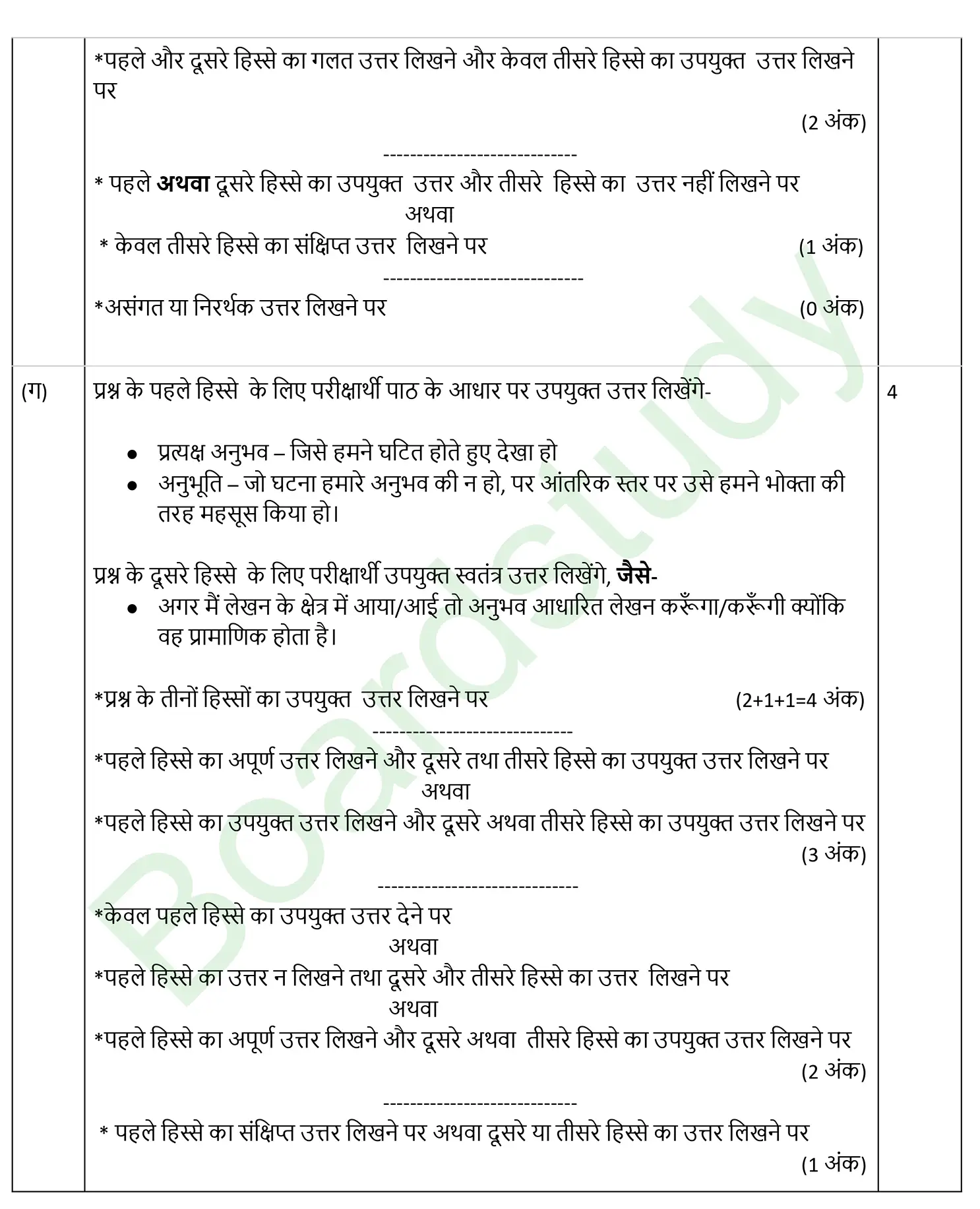 CBSE Class 10 Hindi PYQ 2025 Set 1 Solution page 0010