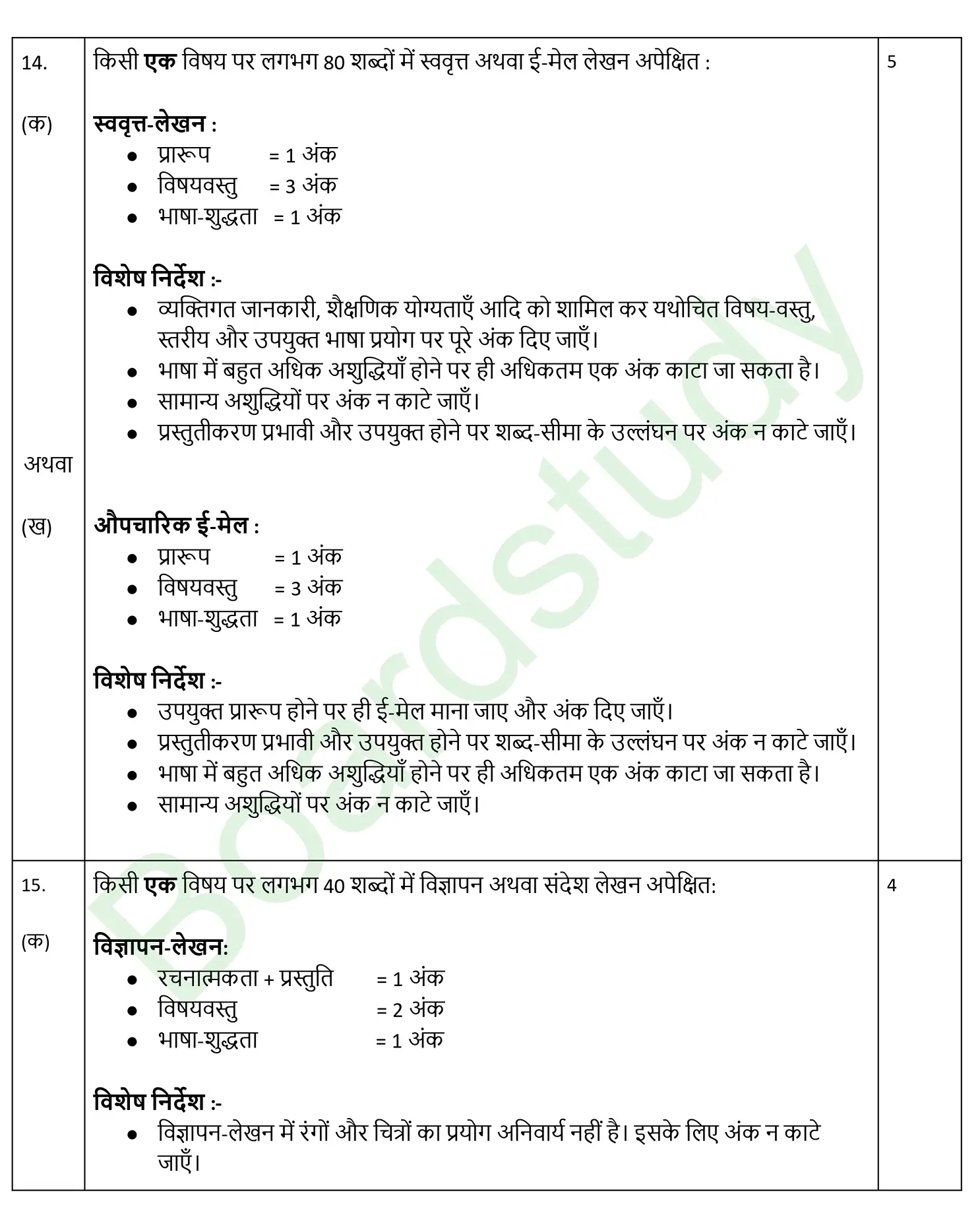 CBSE Class 10 Hindi PYQ 2025 Set 1 Solution page 0012