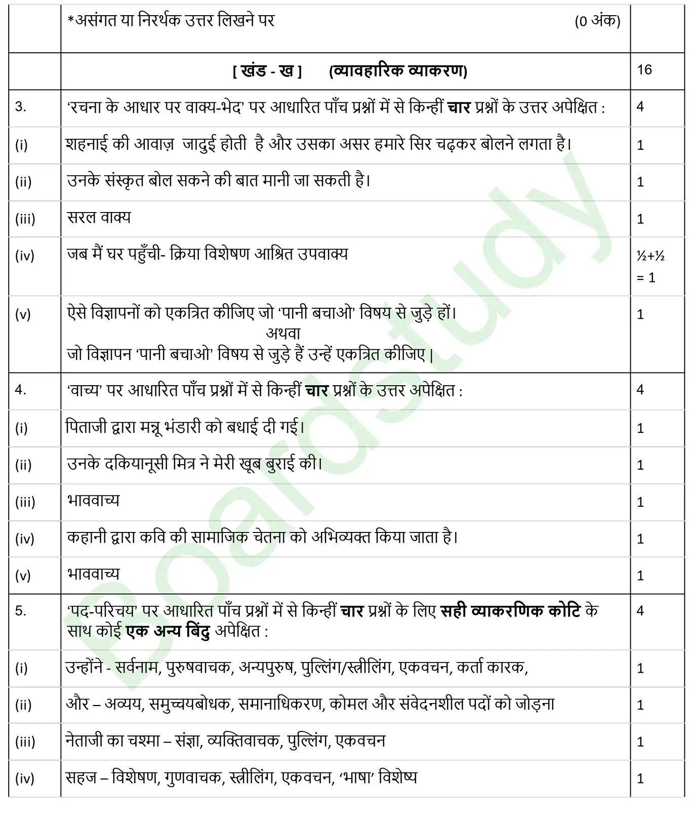 CBSE Class 10 Hindi PYQ 2025 Set 2 Solution page 0003