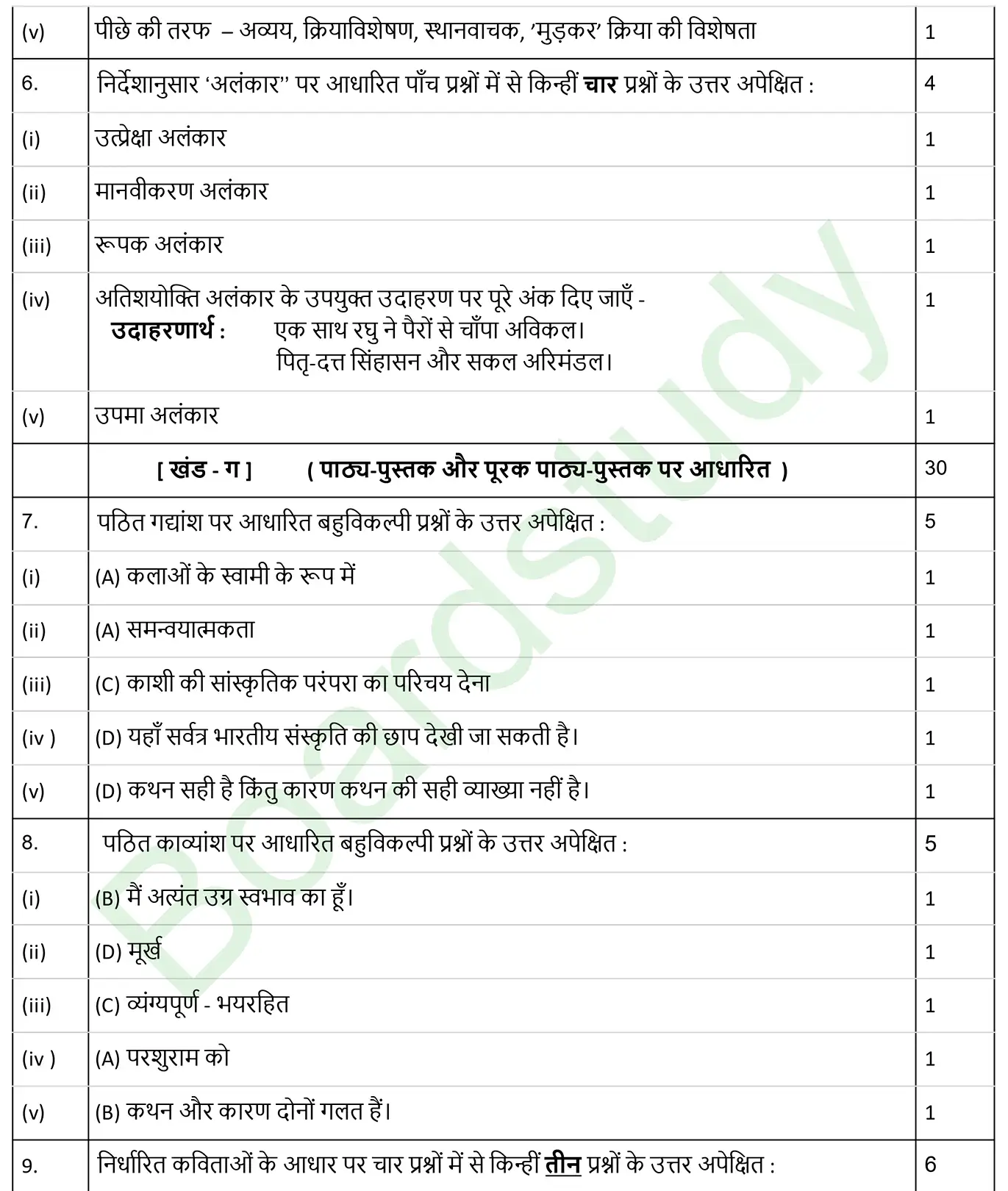 CBSE Class 10 Hindi PYQ 2025 Set 2 Solution page 0004
