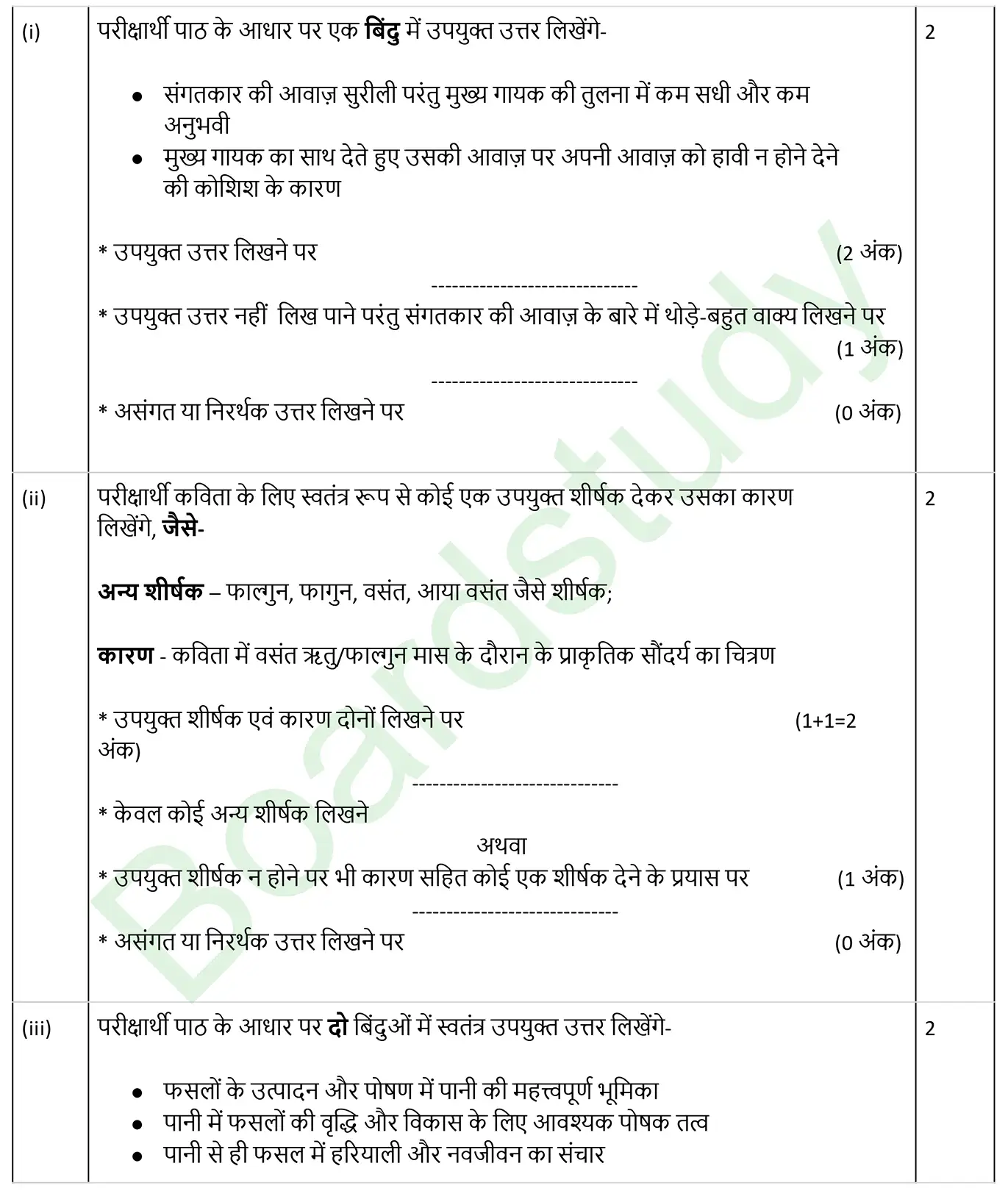 CBSE Class 10 Hindi PYQ 2025 Set 2 Solution page 0005