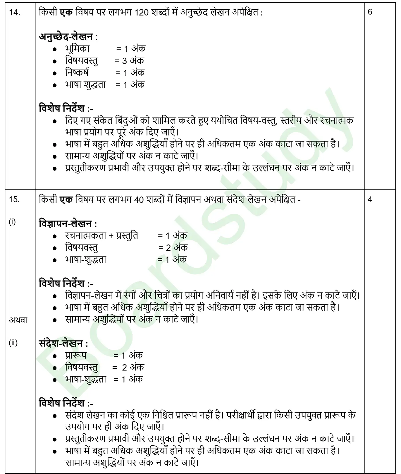 CBSE Class 10 Hindi PYQ 2025 Set 2 Solution page 0012