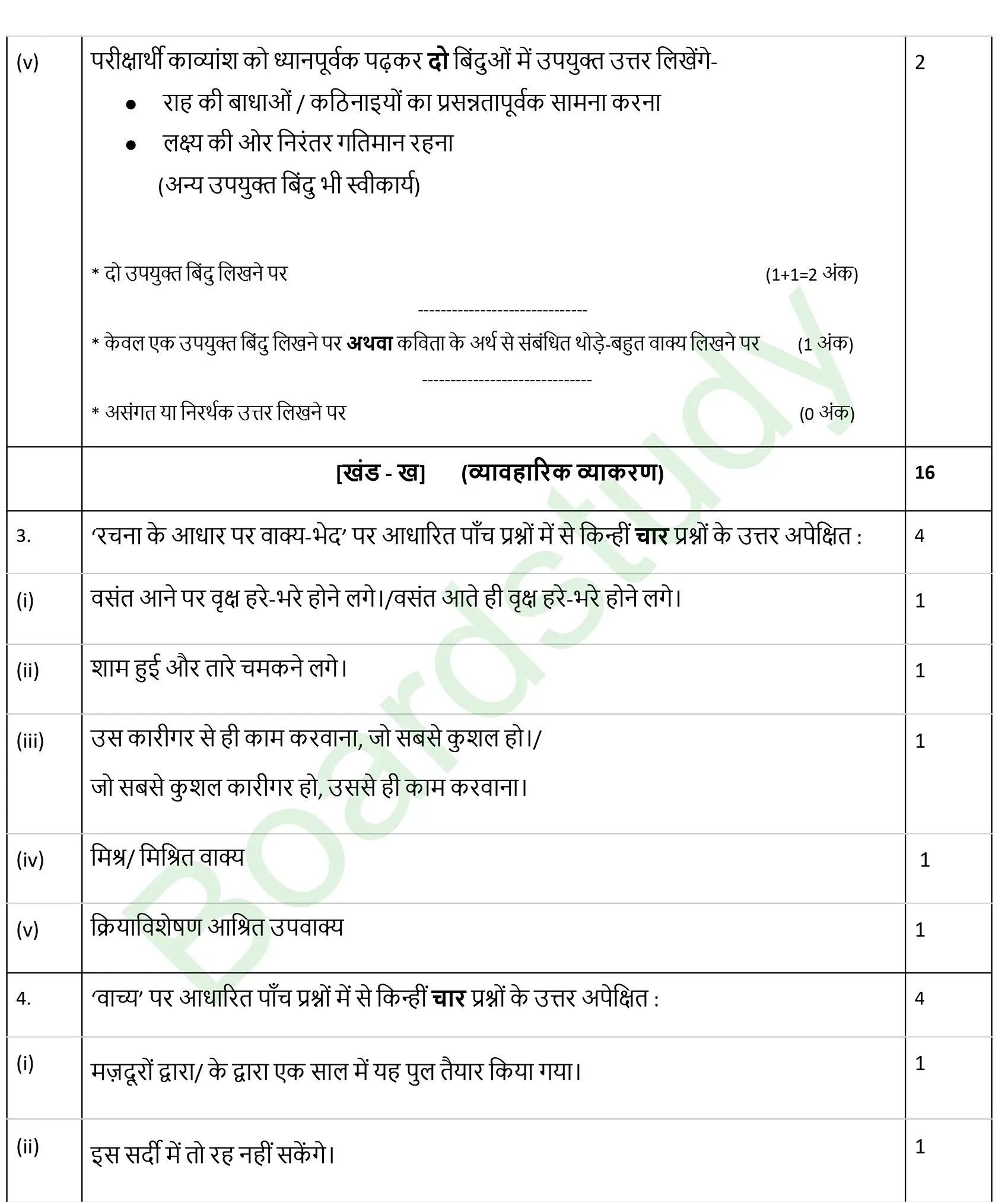 CBSE Class 10 Hindi PYQ 2026 Set 1 solution page 0003