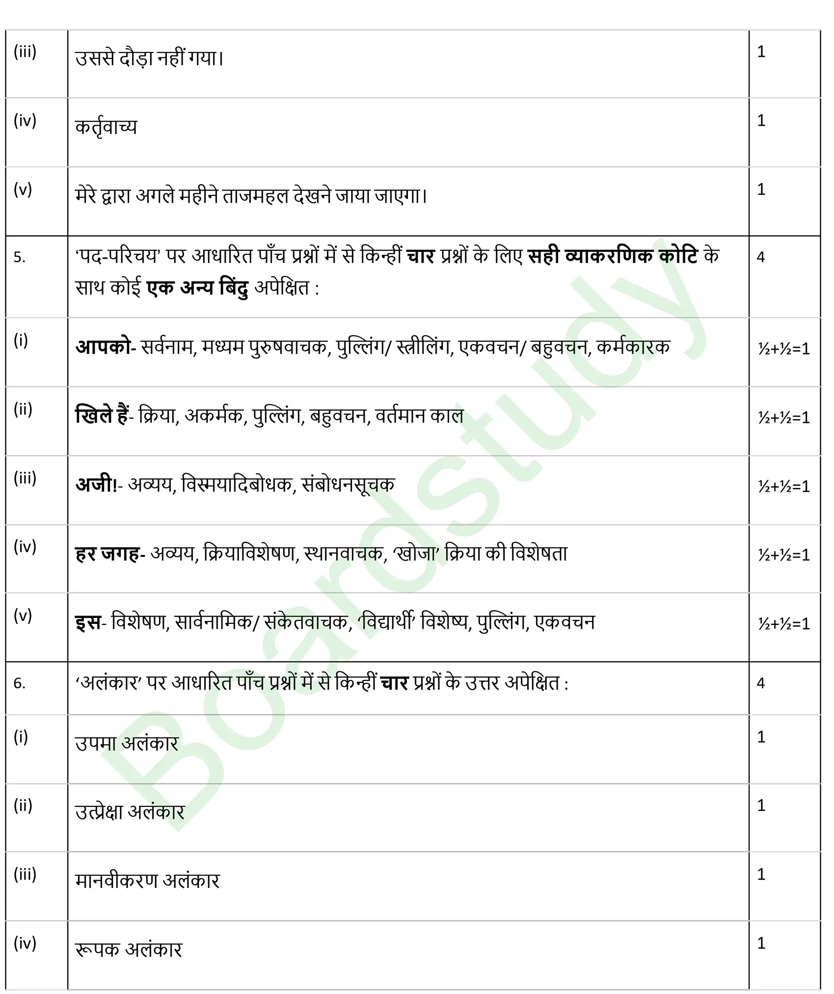 CBSE Class 10 Hindi PYQ 2026 Set 1 solution page 0004