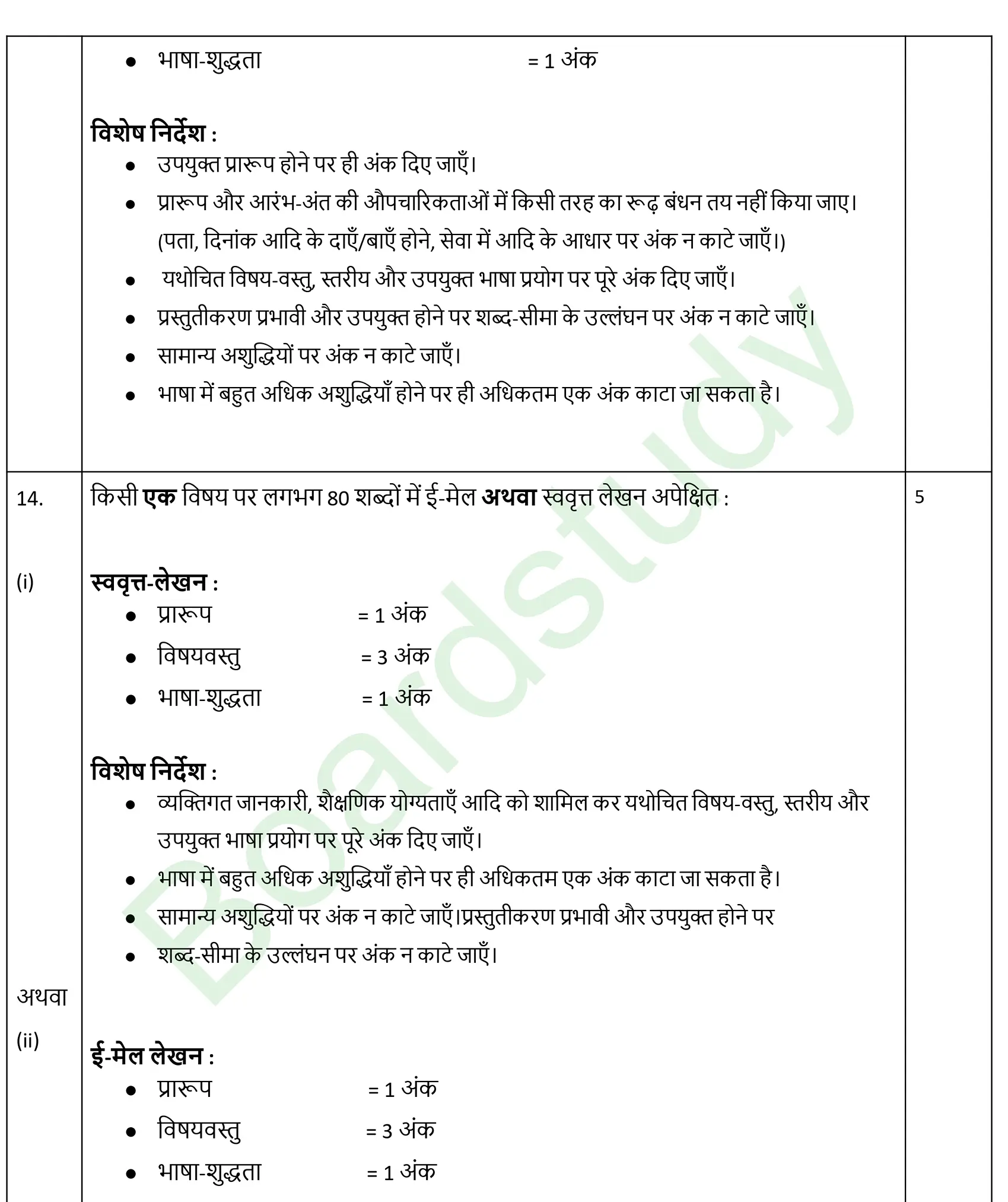 CBSE Class 10 Hindi PYQ 2026 Set 1 solution page 0013