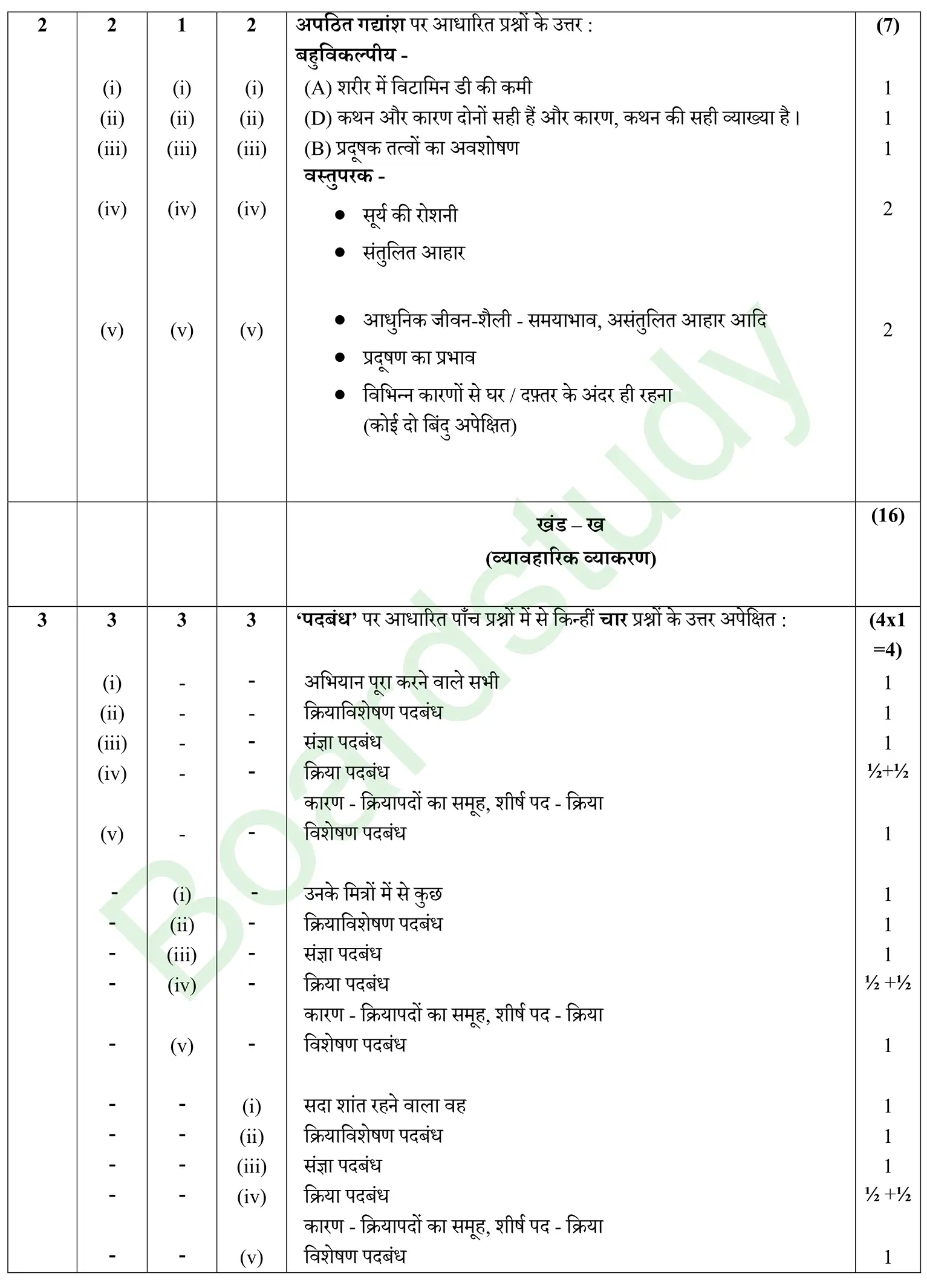 CBSE Class 10 Hindi PYQ 2026 Set 2 solution page 0002
