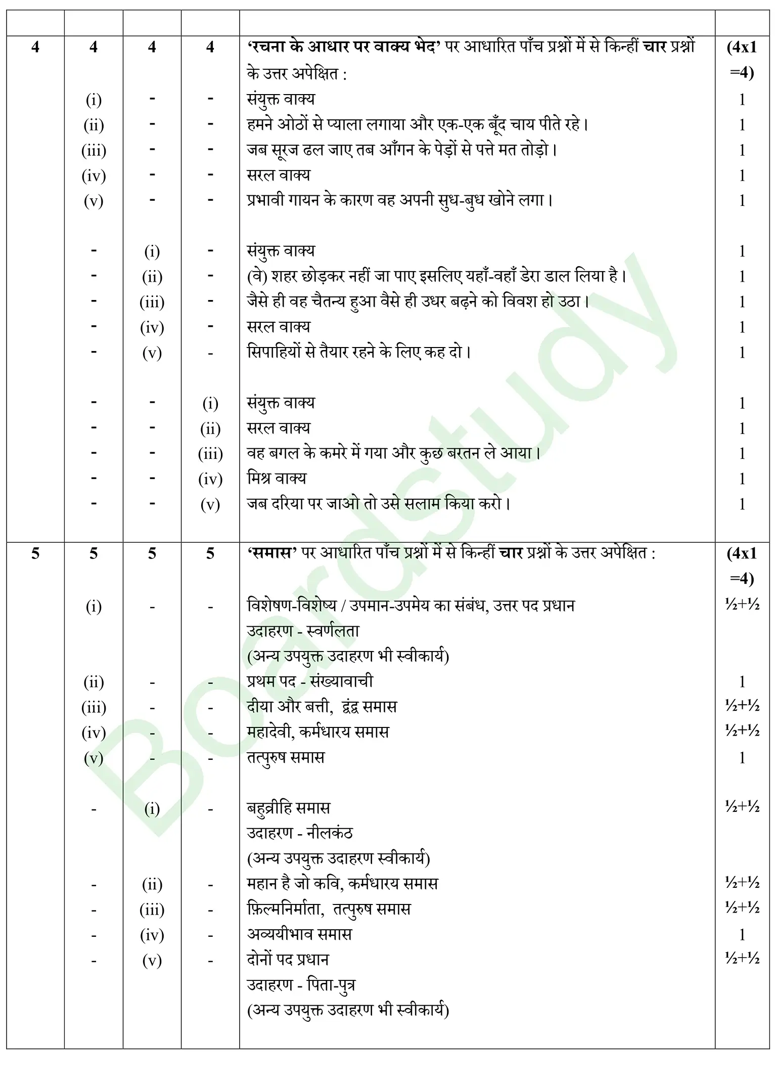 CBSE Class 10 Hindi PYQ 2026 Set 2 solution page 0003