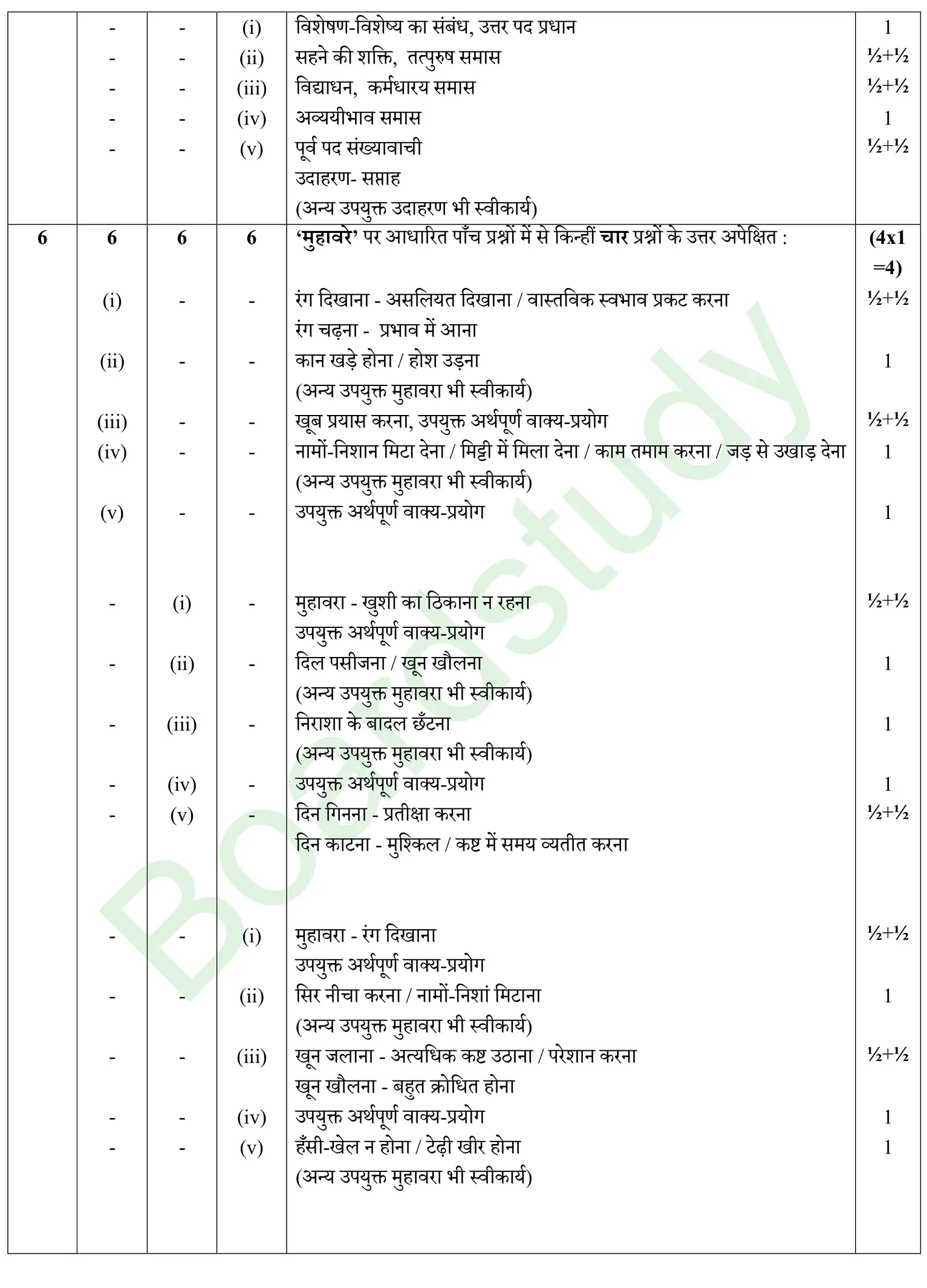 CBSE Class 10 Hindi PYQ 2026 Set 2 solution page 0004