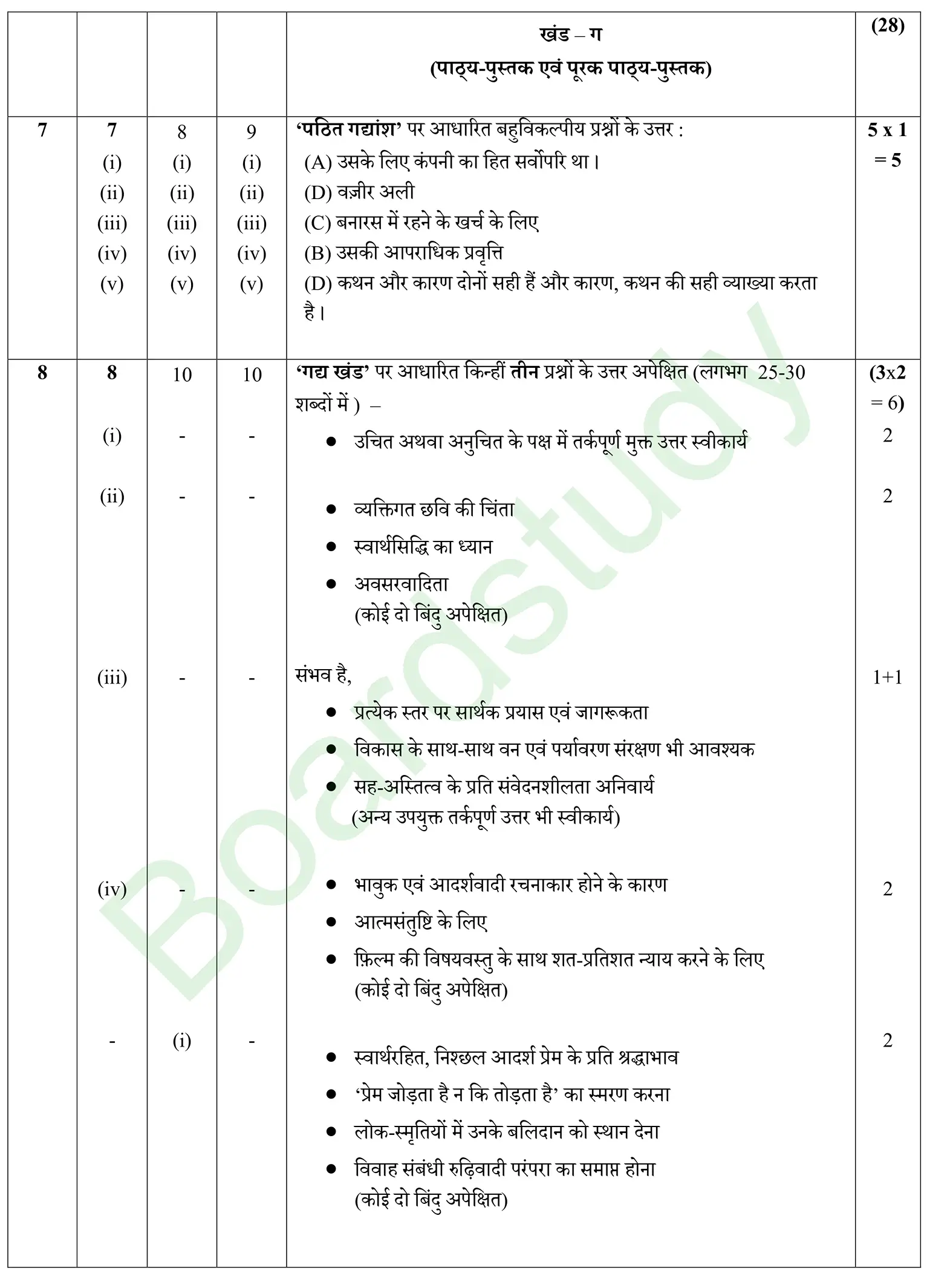 CBSE Class 10 Hindi PYQ 2026 Set 2 solution page 0005