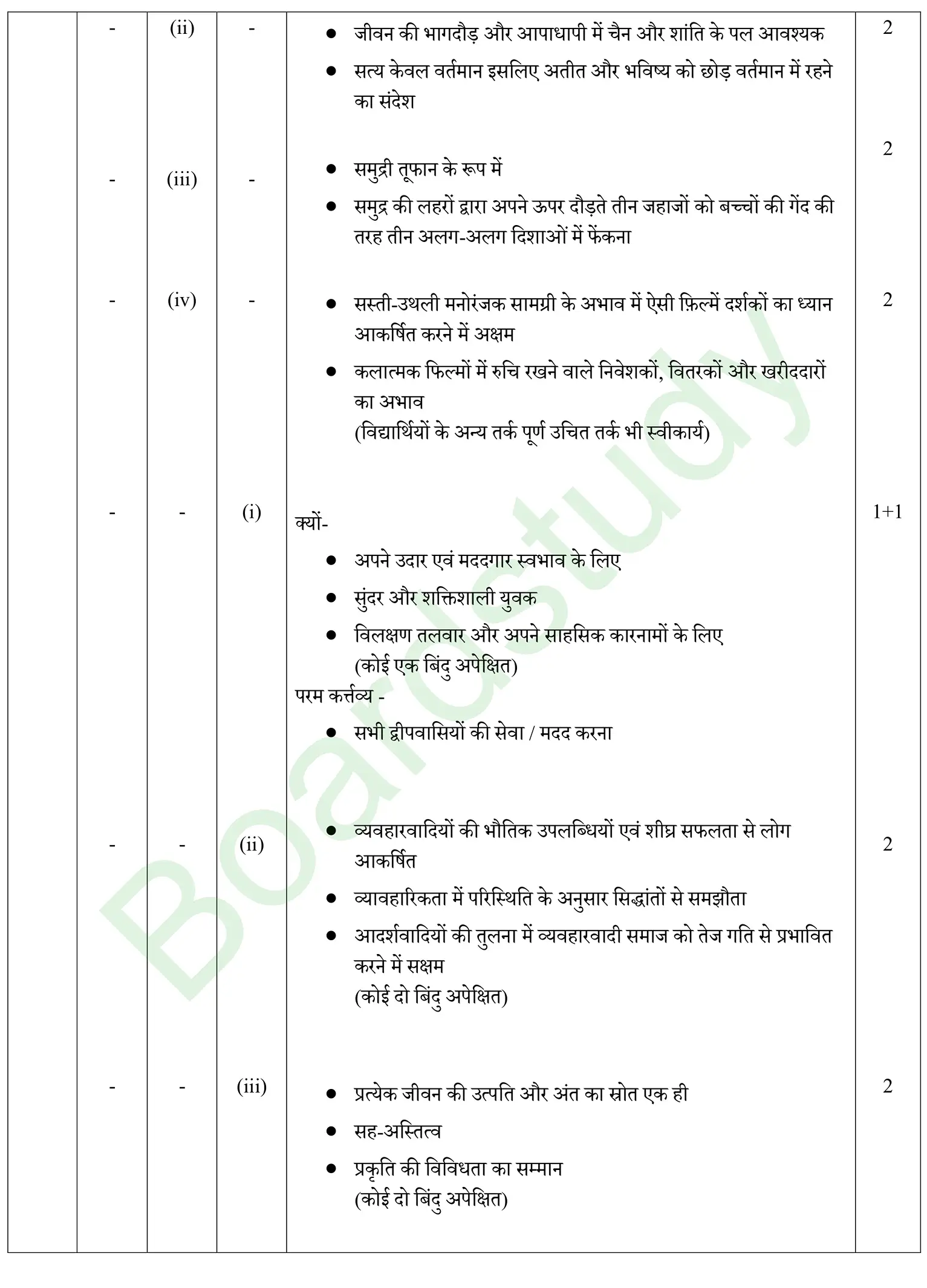 CBSE Class 10 Hindi PYQ 2026 Set 2 solution page 0006