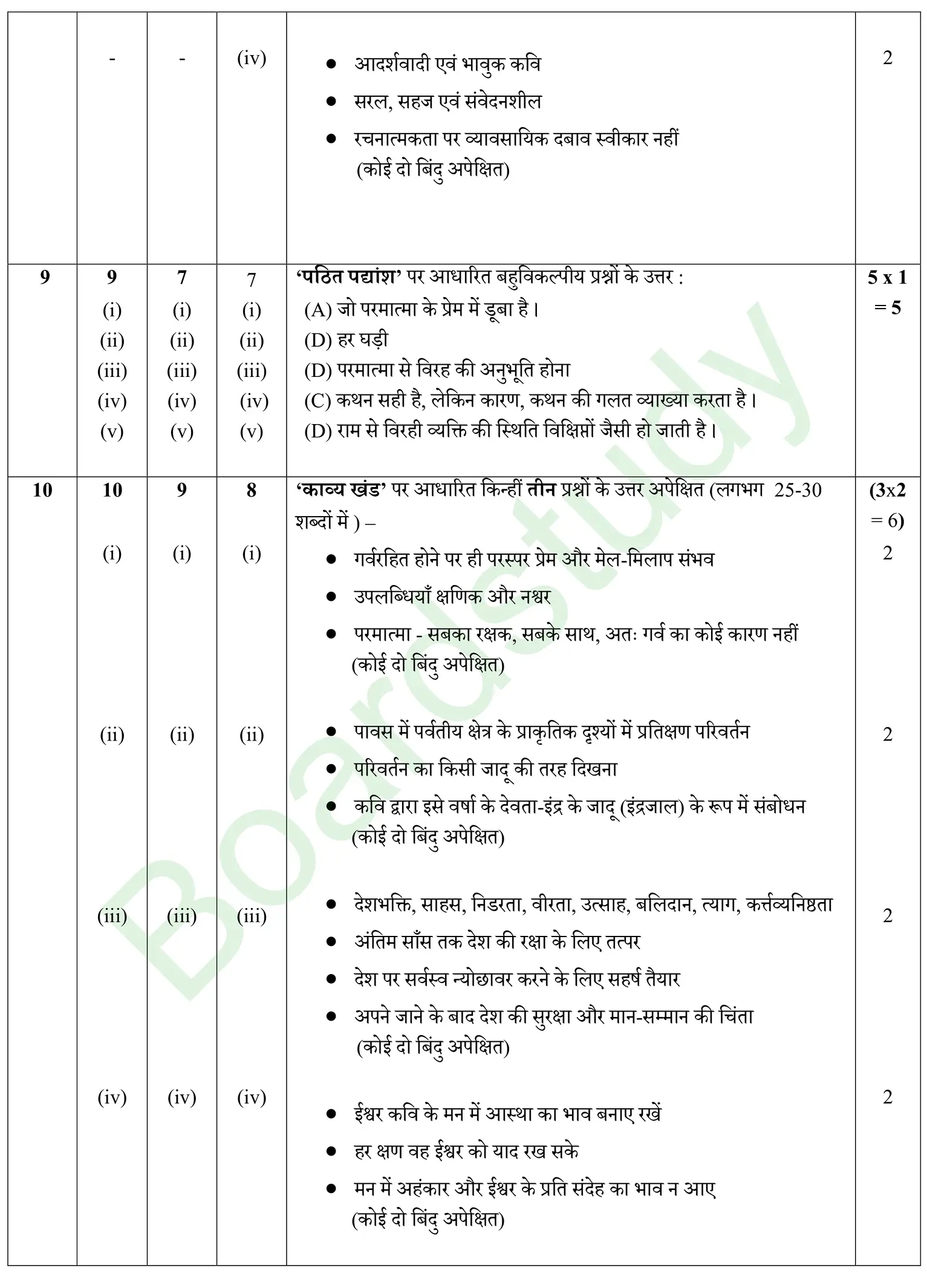 CBSE Class 10 Hindi PYQ 2026 Set 2 solution page 0007