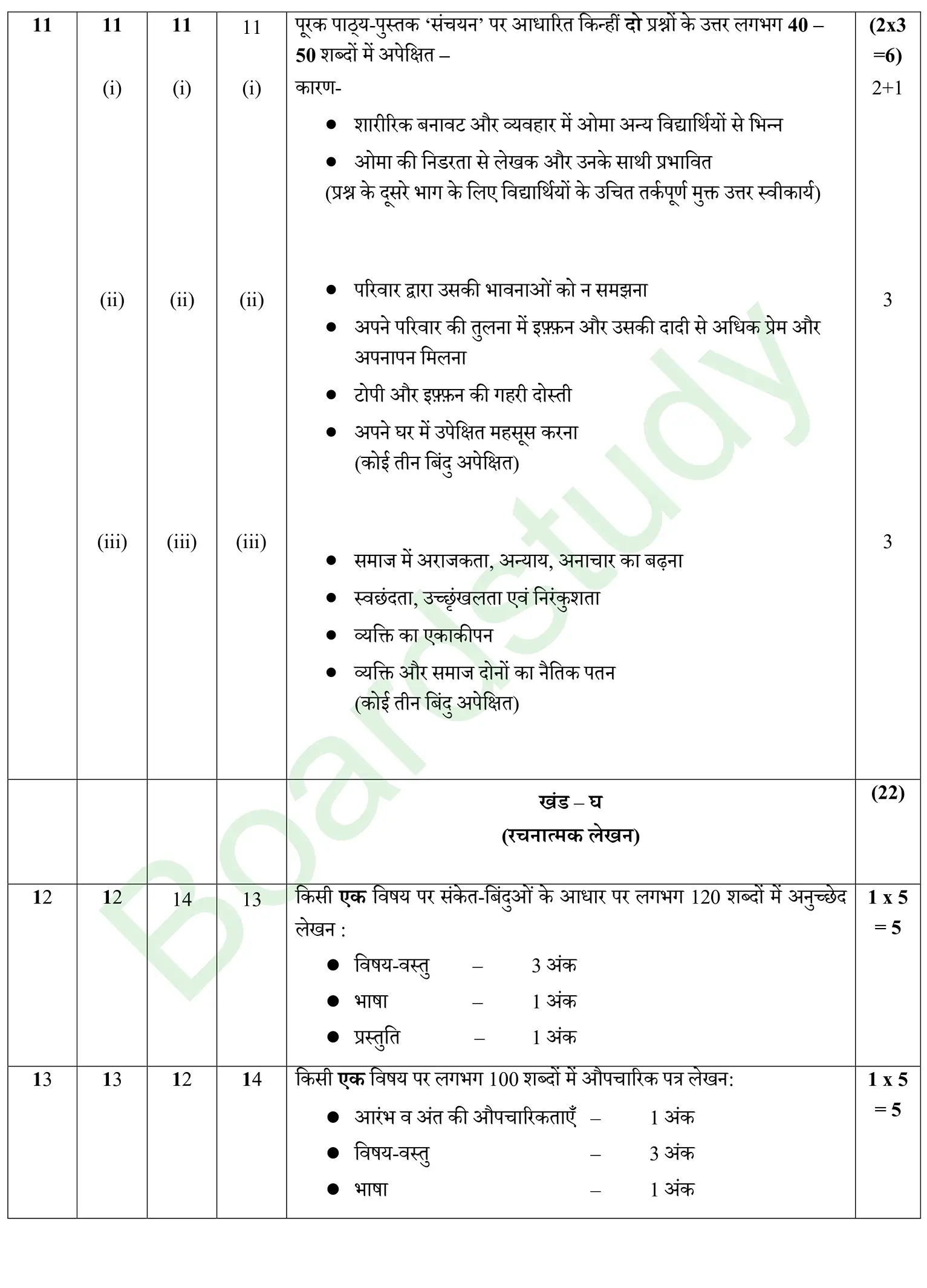CBSE Class 10 Hindi PYQ 2026 Set 2 solution page 0008