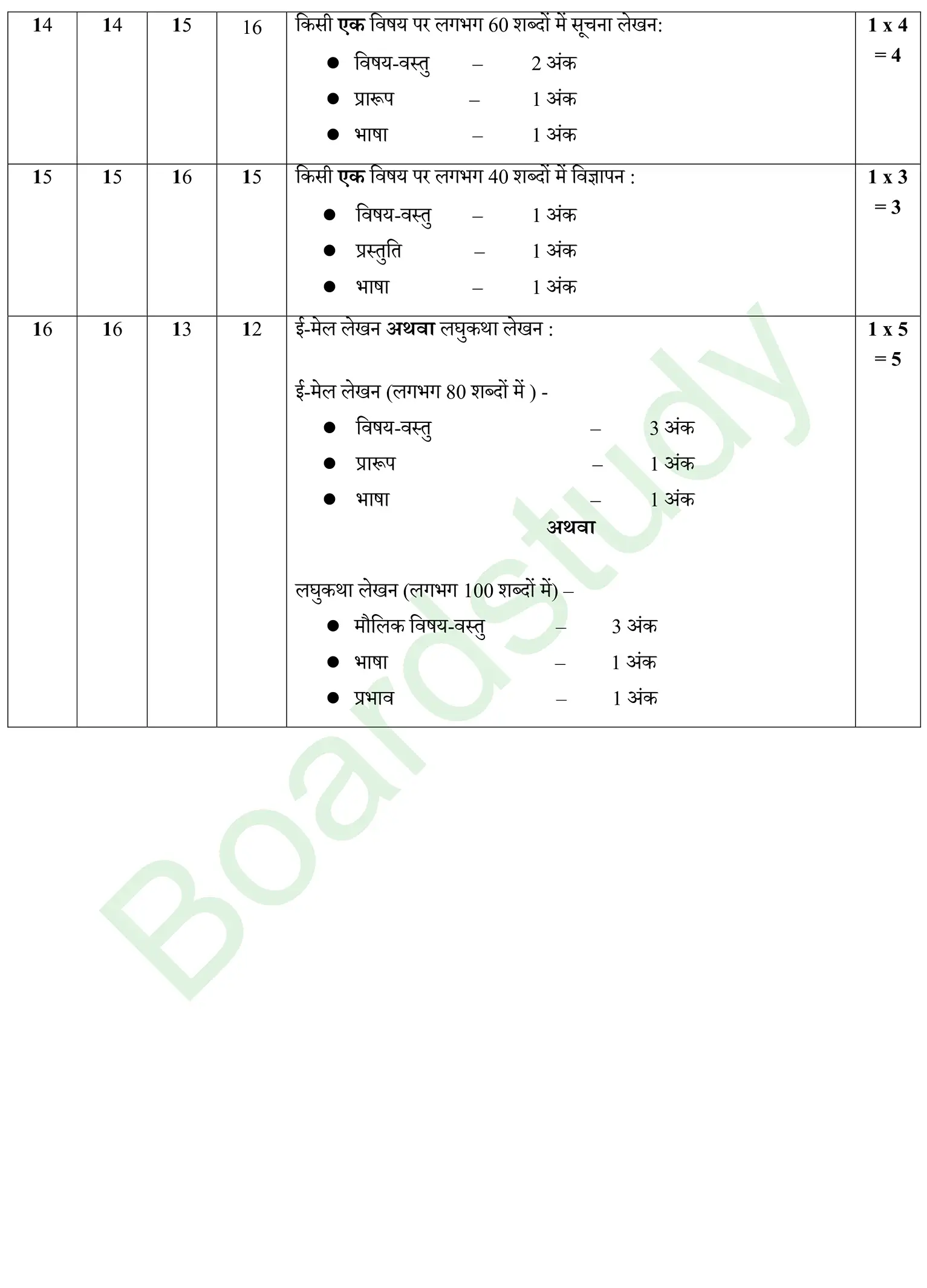 CBSE Class 10 Hindi PYQ 2026 Set 2 solution page 0009