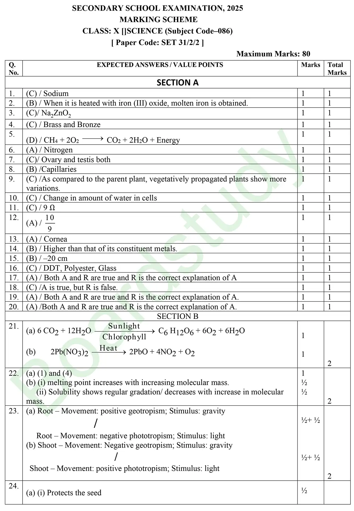 CBSE Class 10 Science 2025 Set 2 Solution page 0001