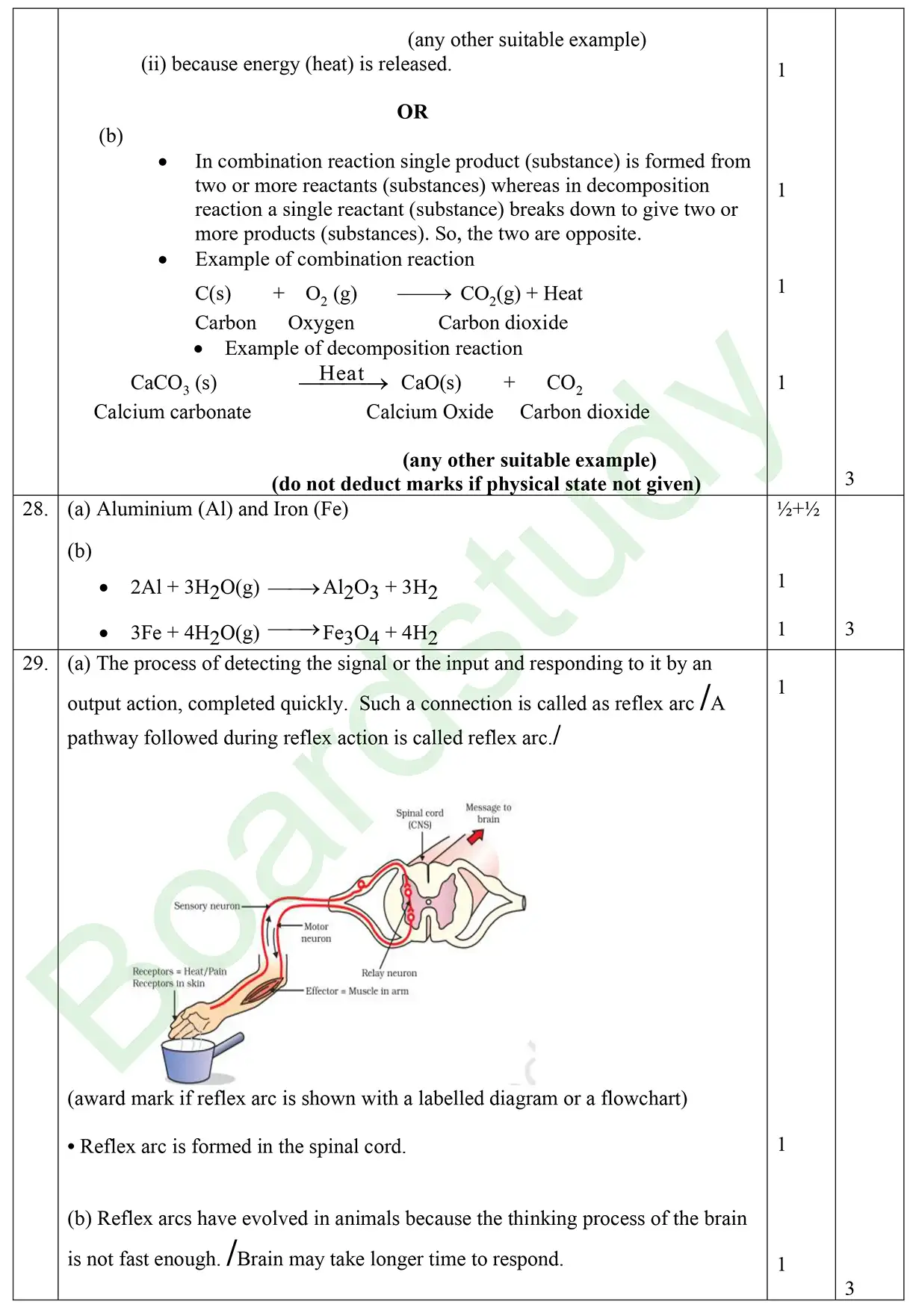 CBSE Class 10 Science 2025 Set 2 Solution page 0003
