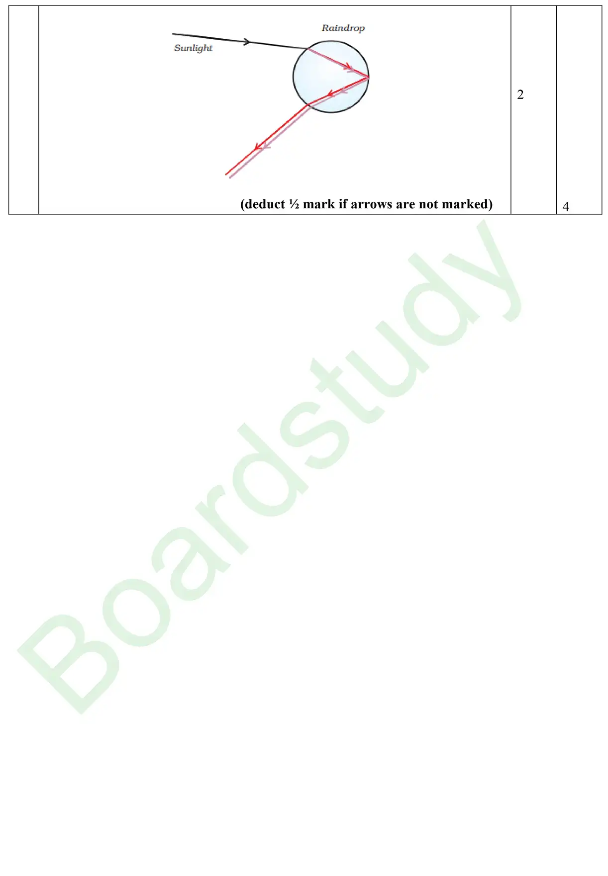 CBSE Class 10 Science 2025 Set 2 Solution page 0010