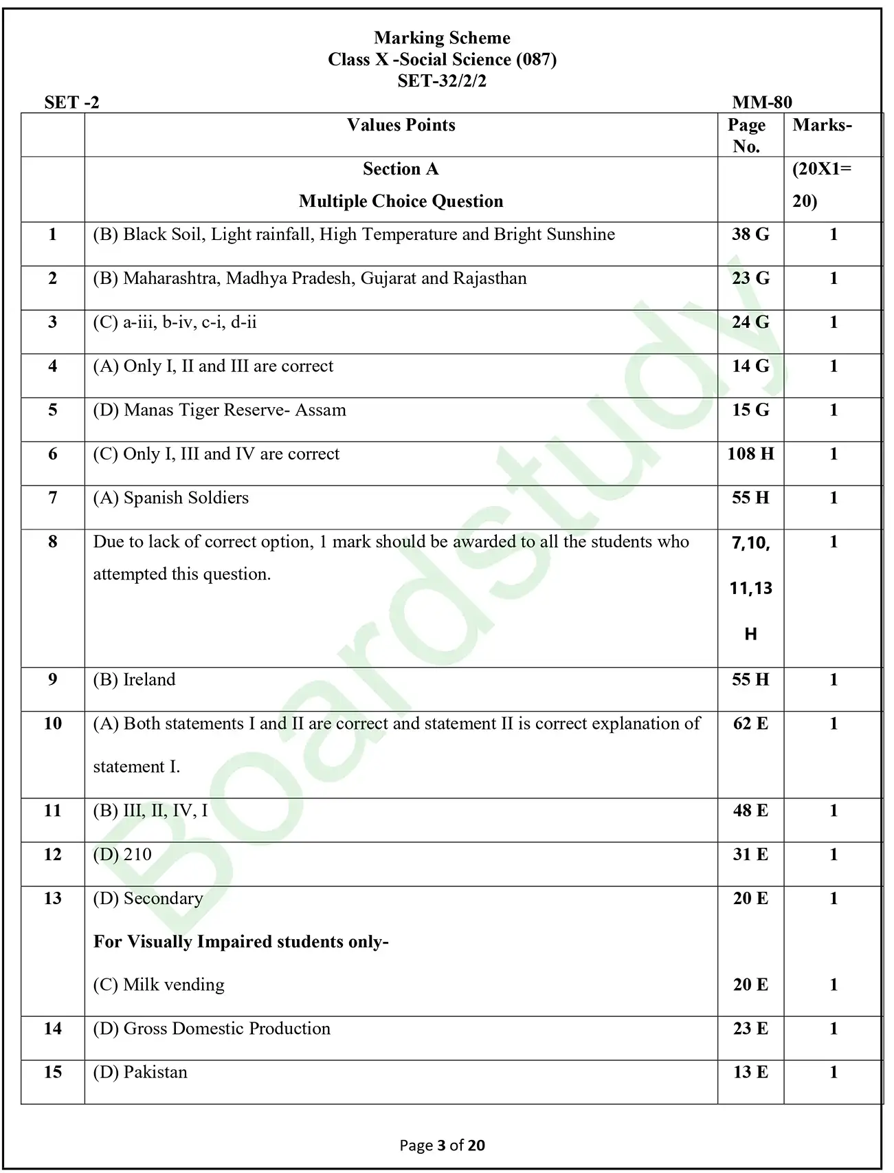 CBSE Class 10 Social Science PYQ 2025 Set 2 solutions page 0001