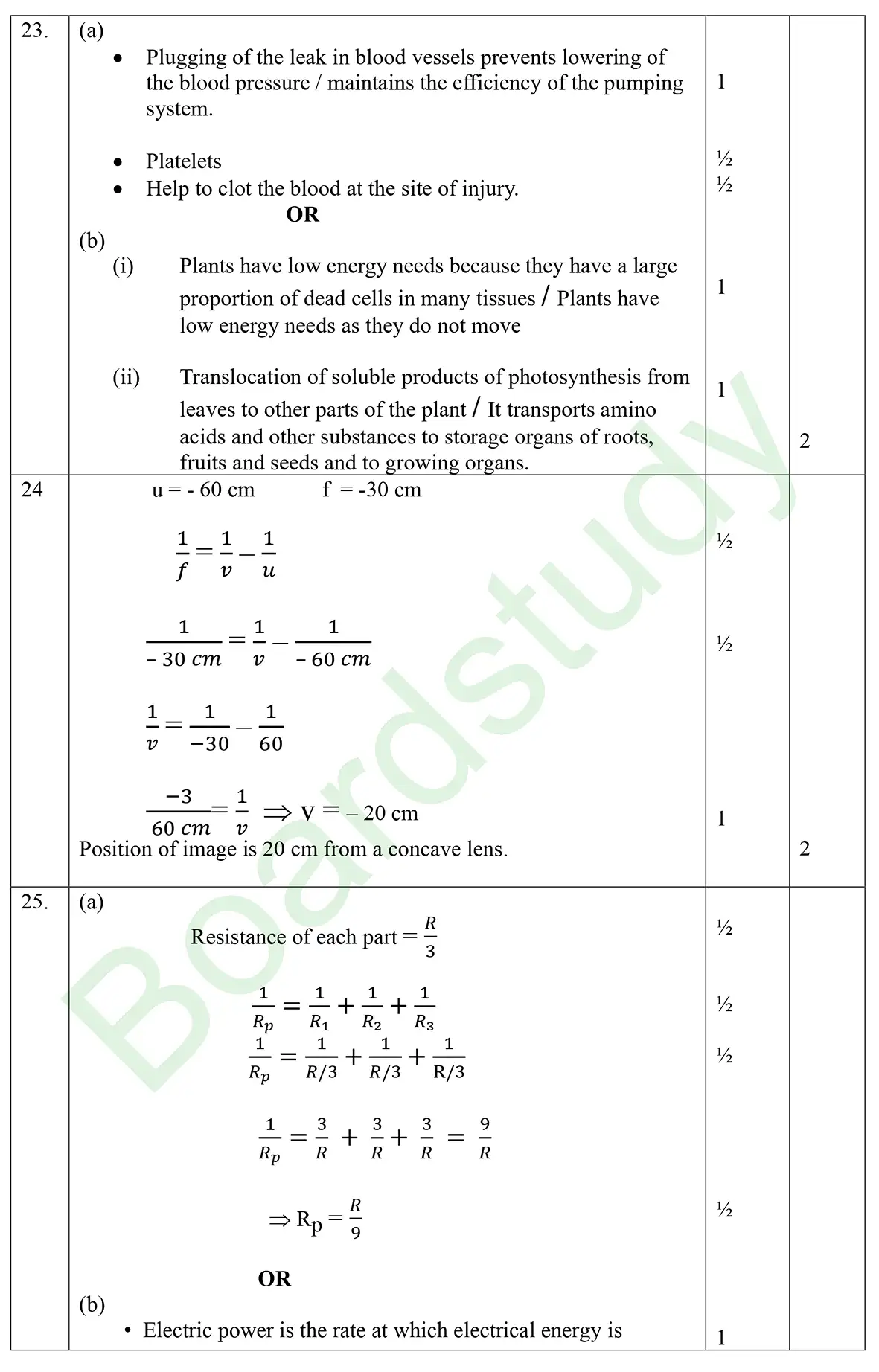 CBSE class 10 science pyq 2025 set 1 Solution page 0002