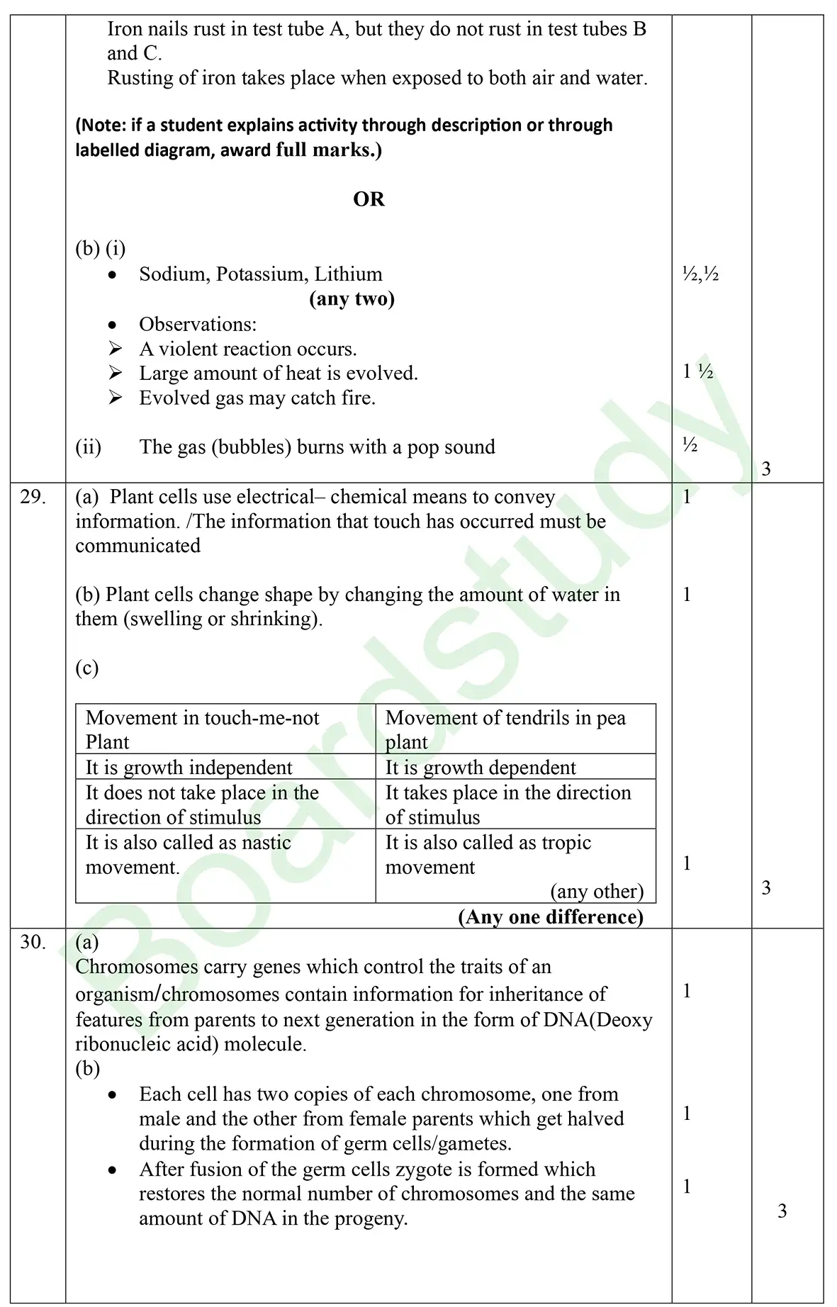 CBSE class 10 science pyq 2025 set 1 Solution page 0004
