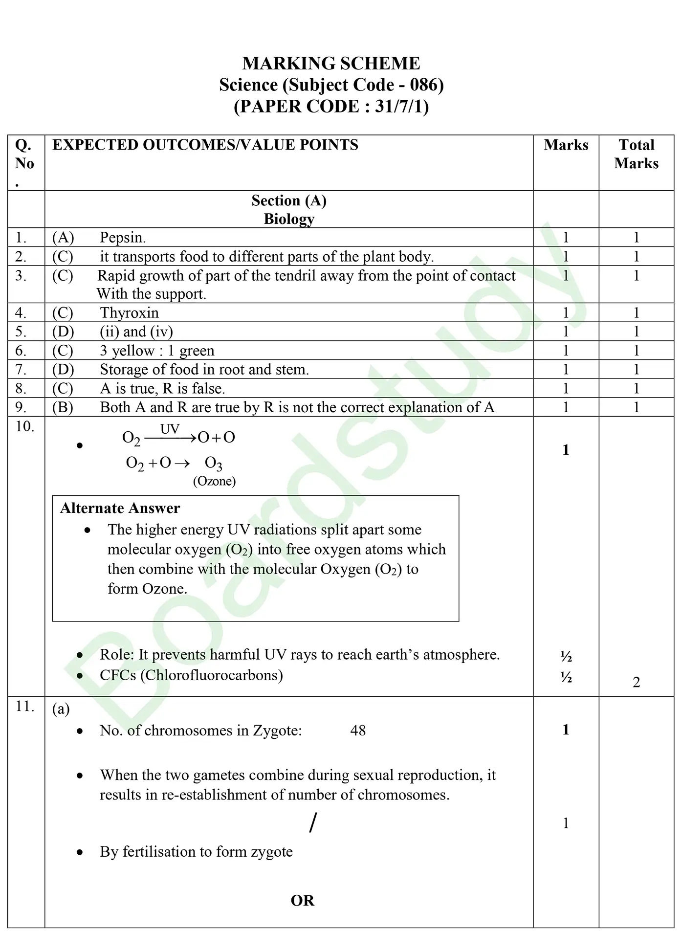CBSE class 10 science pyq 2026 set 1 solution page 0001