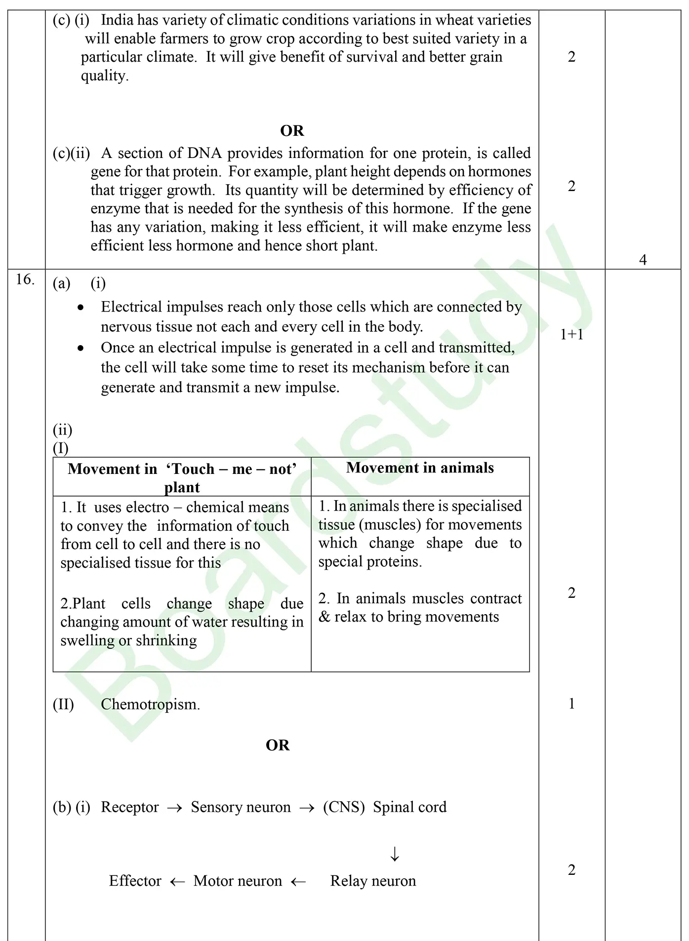 CBSE class 10 science pyq 2026 set 1 solution page 0003