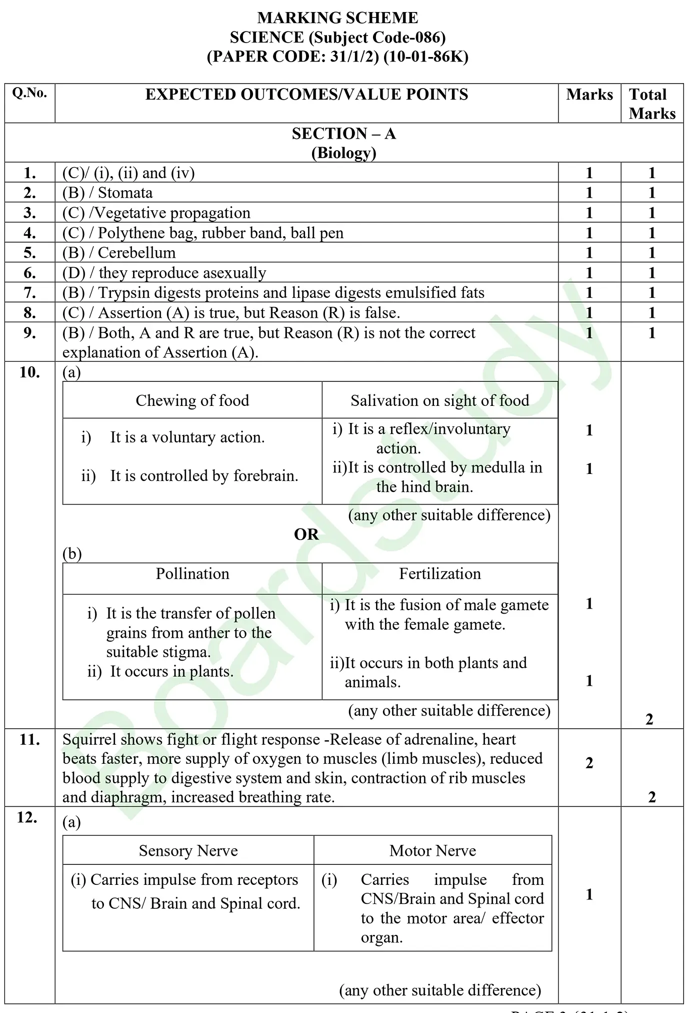 CBSE class 10 science pyq 2026 set 2 solution page 0001 1