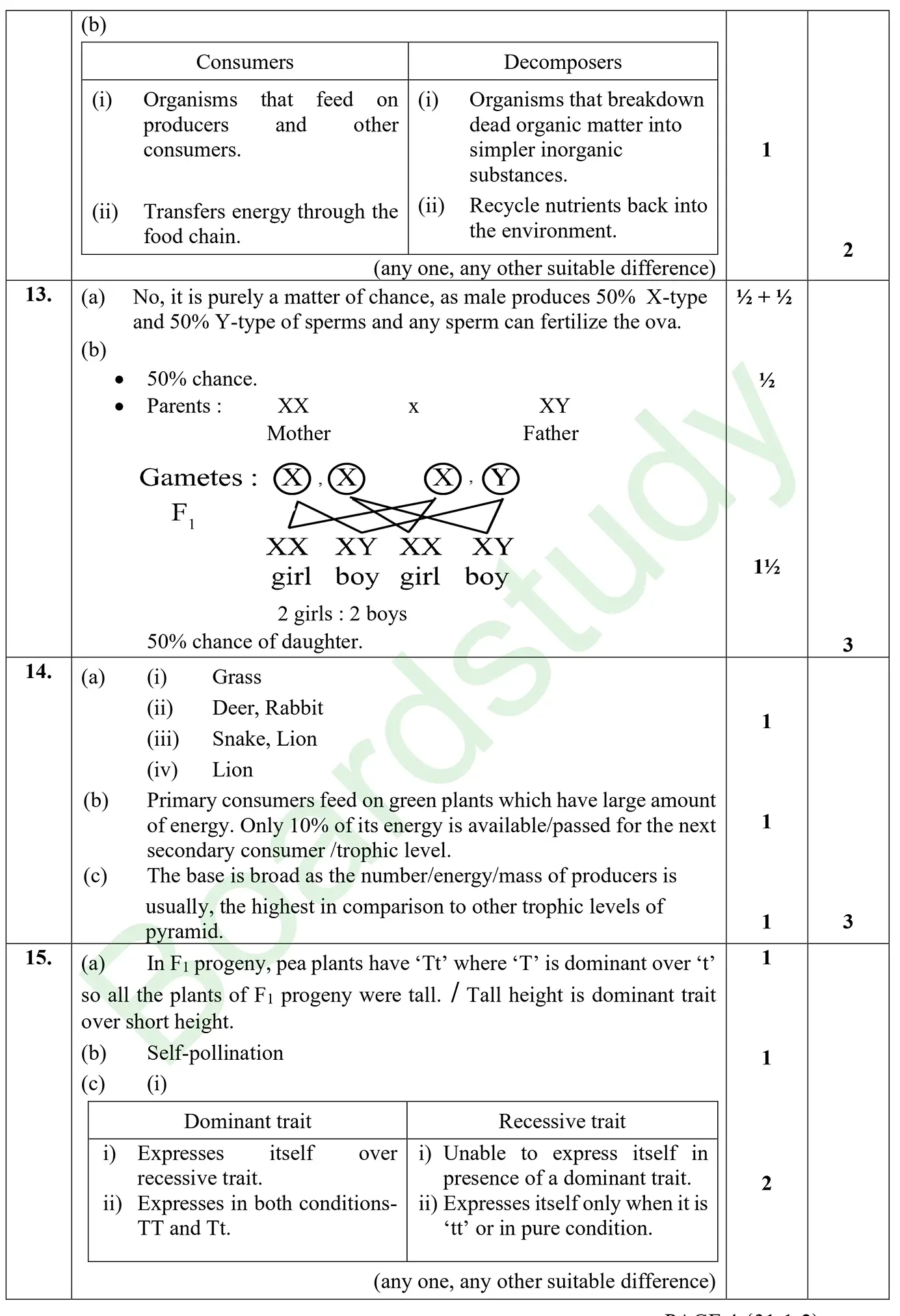 CBSE class 10 science pyq 2026 set 2 solution page 0002