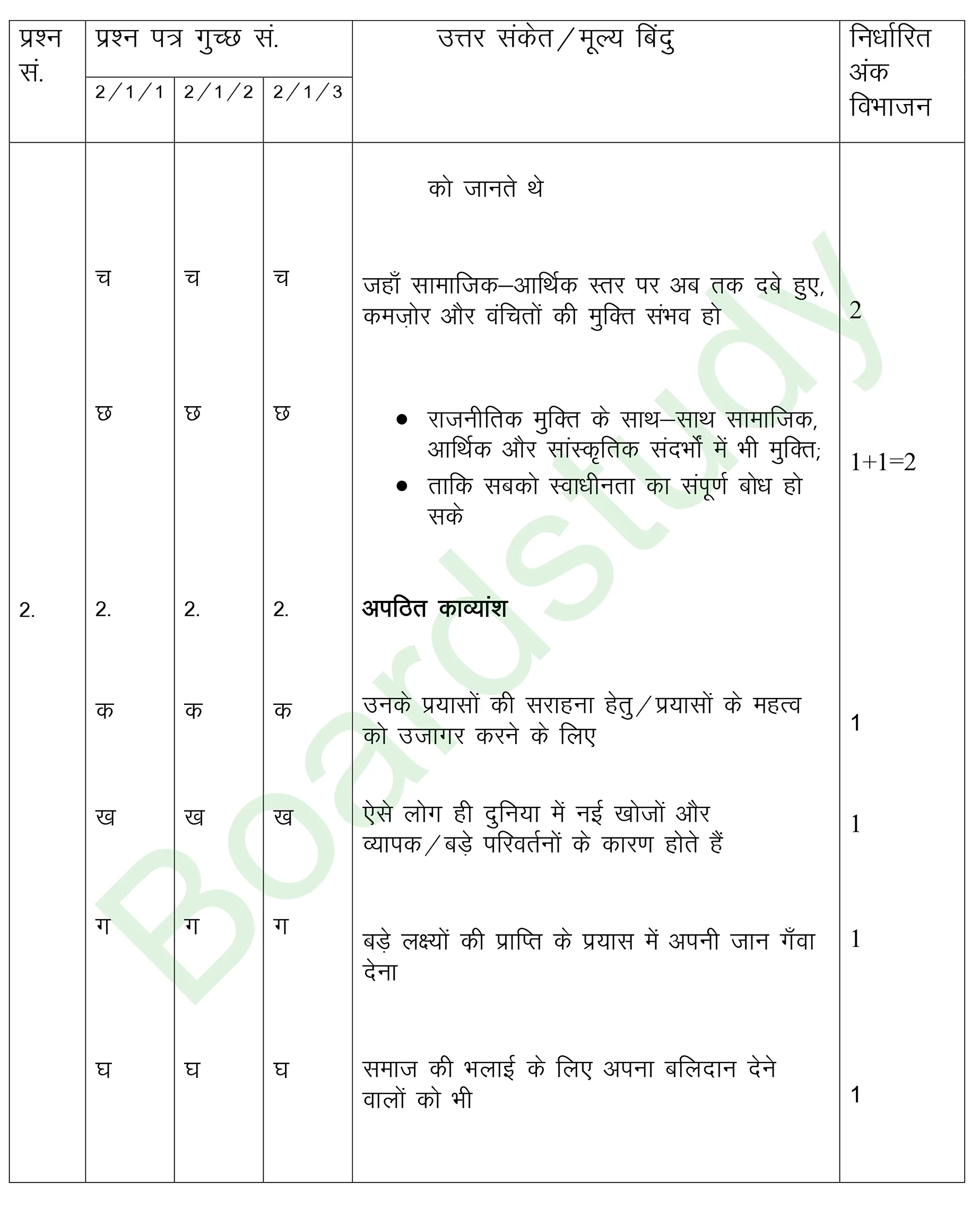 class 12 Hindi PYQ 2019 set 1 solutions page 0002