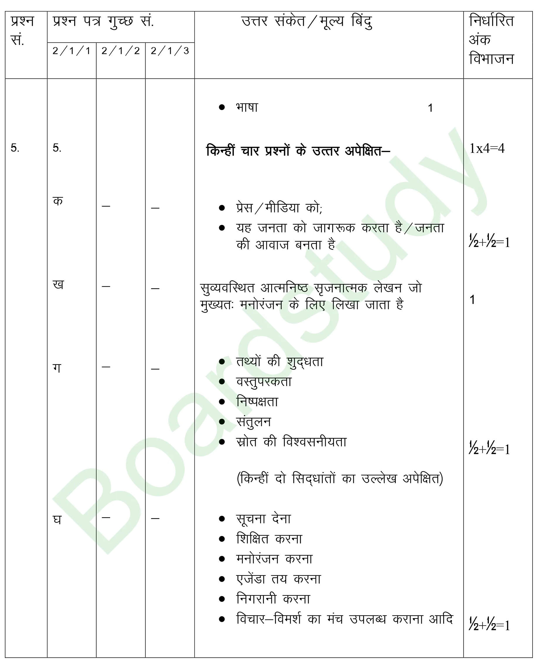 class 12 Hindi PYQ 2019 set 1 solutions page 0004