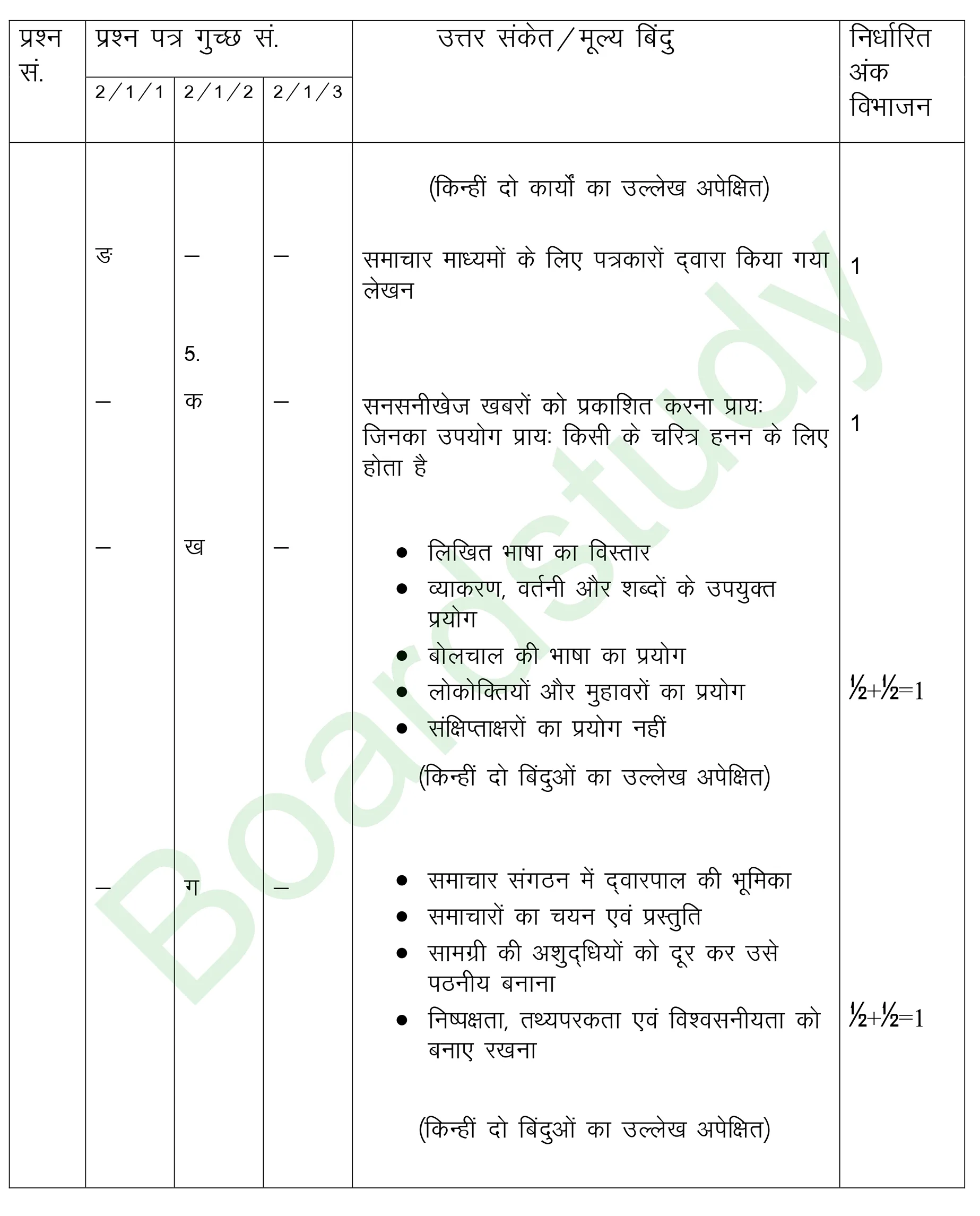 class 12 Hindi PYQ 2019 set 1 solutions page 0005