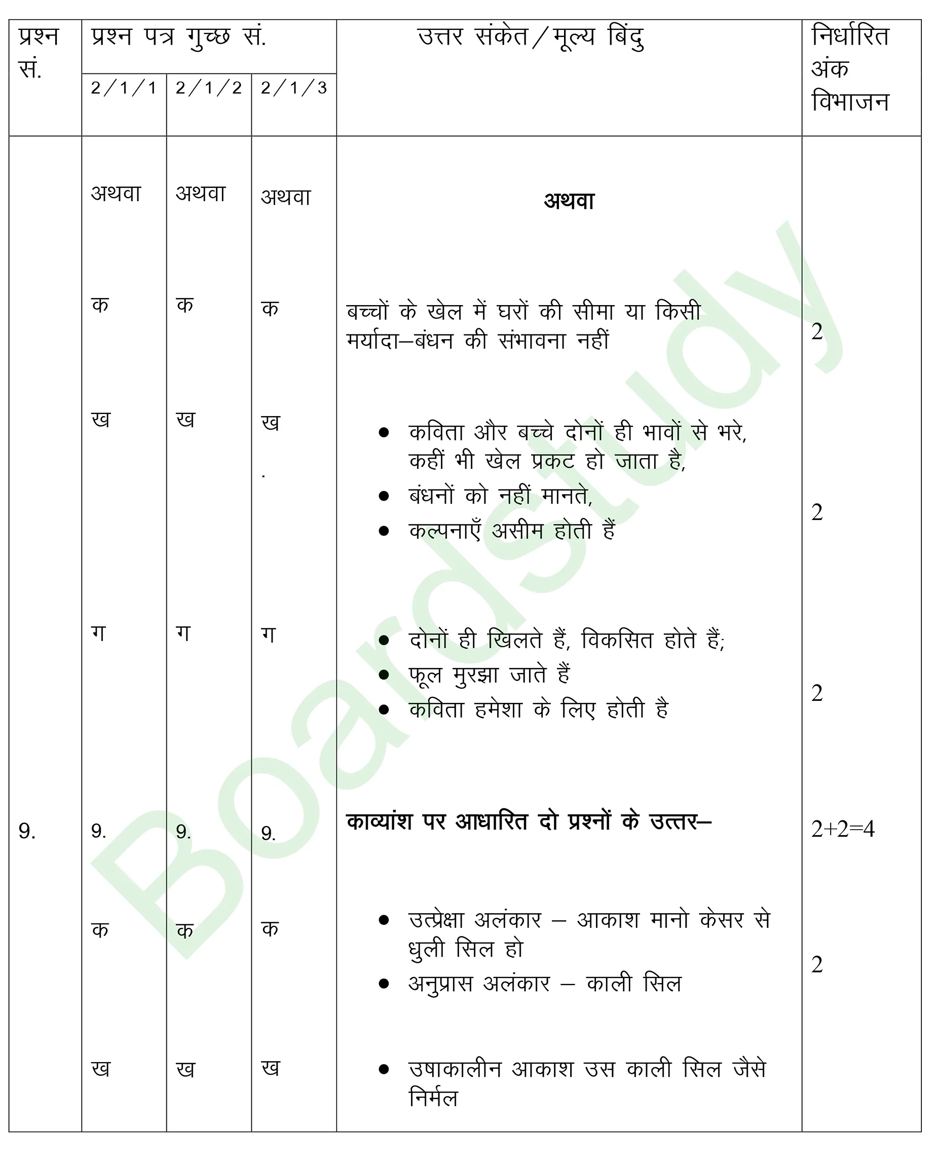 class 12 Hindi PYQ 2019 set 1 solutions page 0009