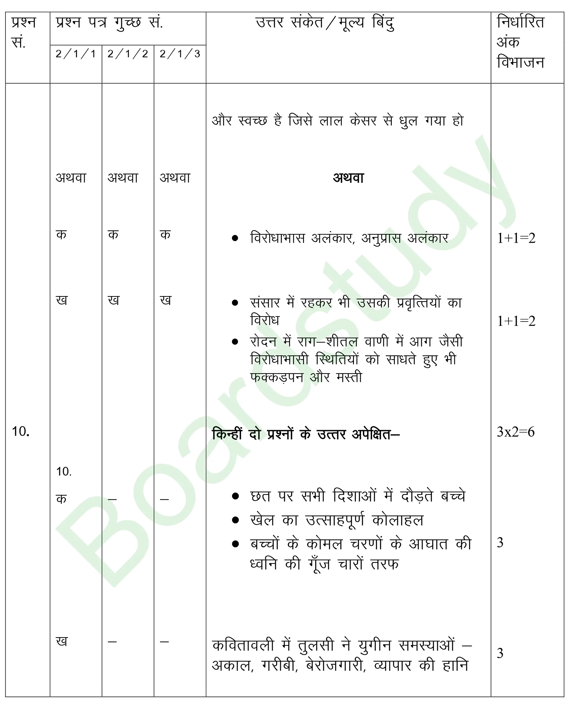 class 12 Hindi PYQ 2019 set 1 solutions page 0010