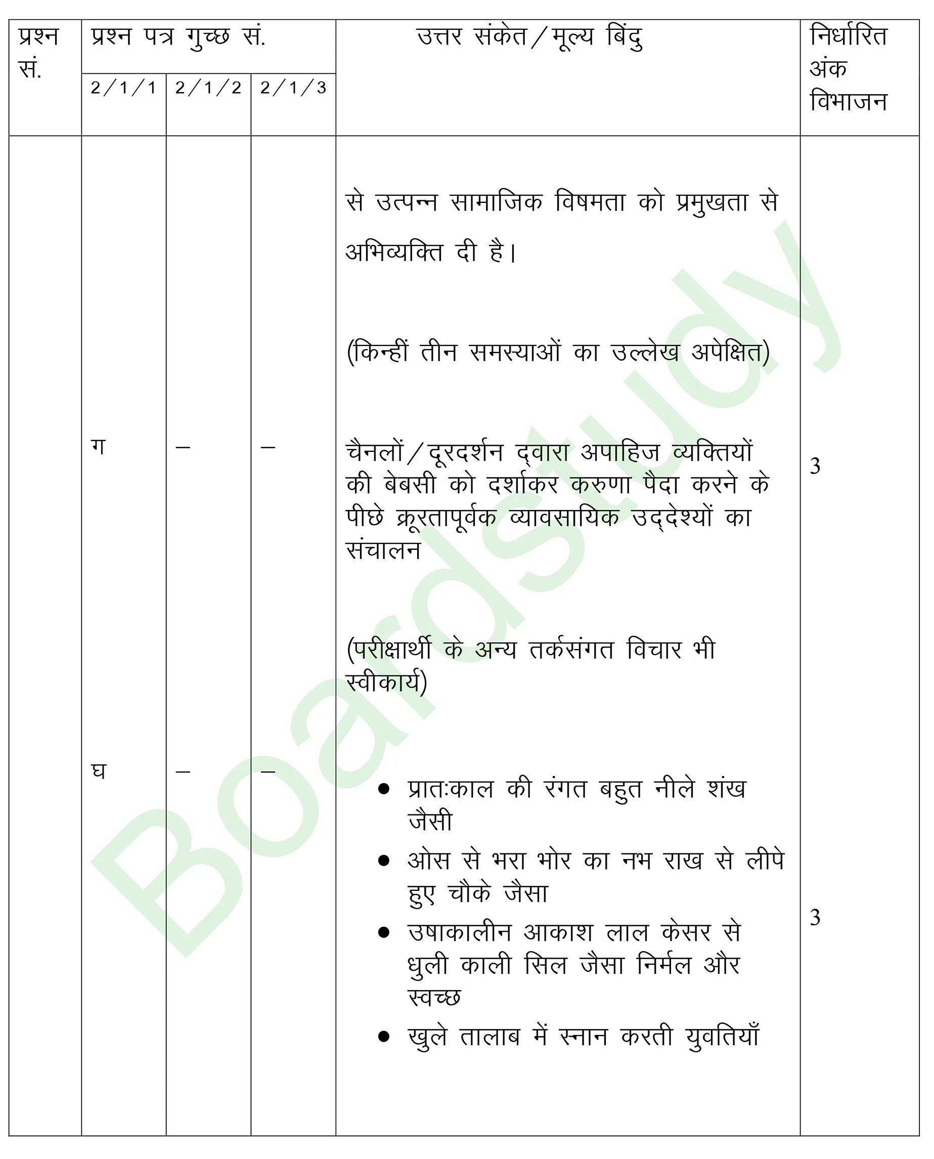 class 12 Hindi PYQ 2019 set 1 solutions page 0011