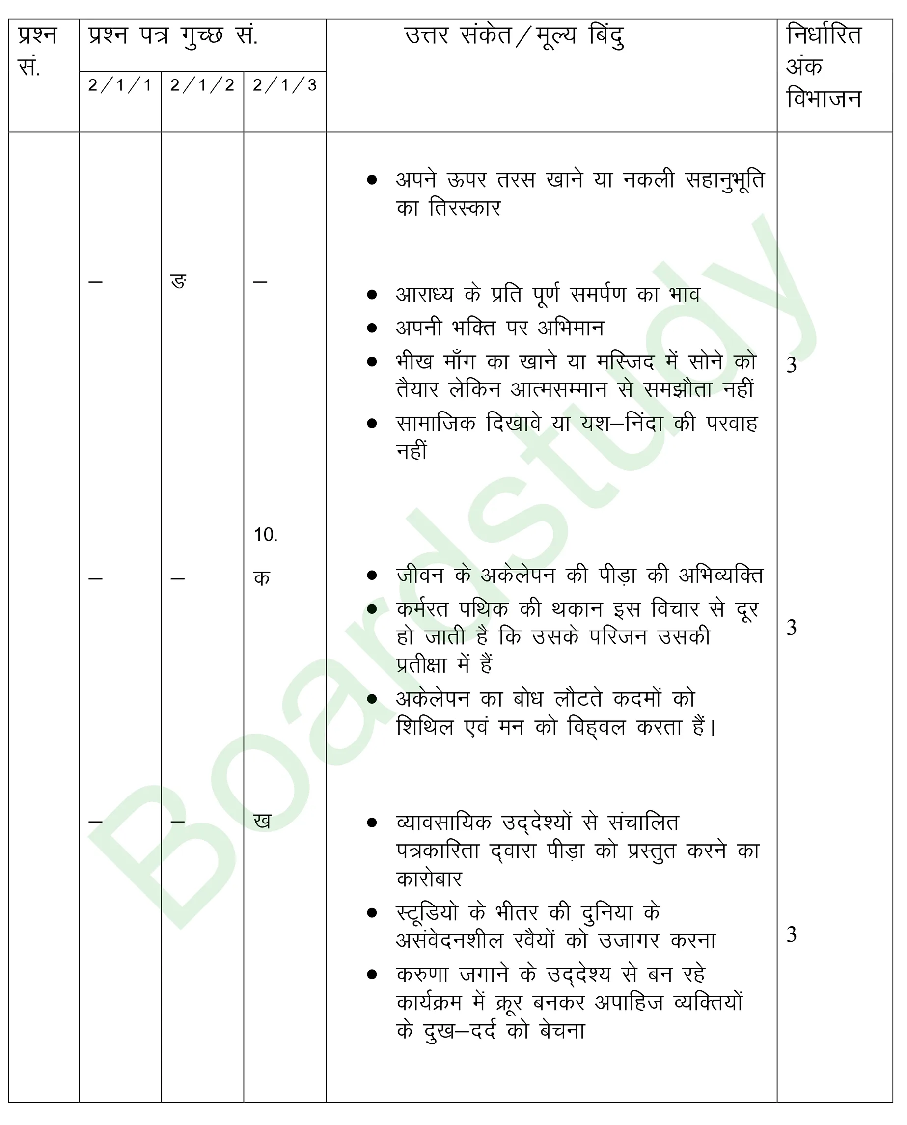 class 12 Hindi PYQ 2019 set 1 solutions page 0013