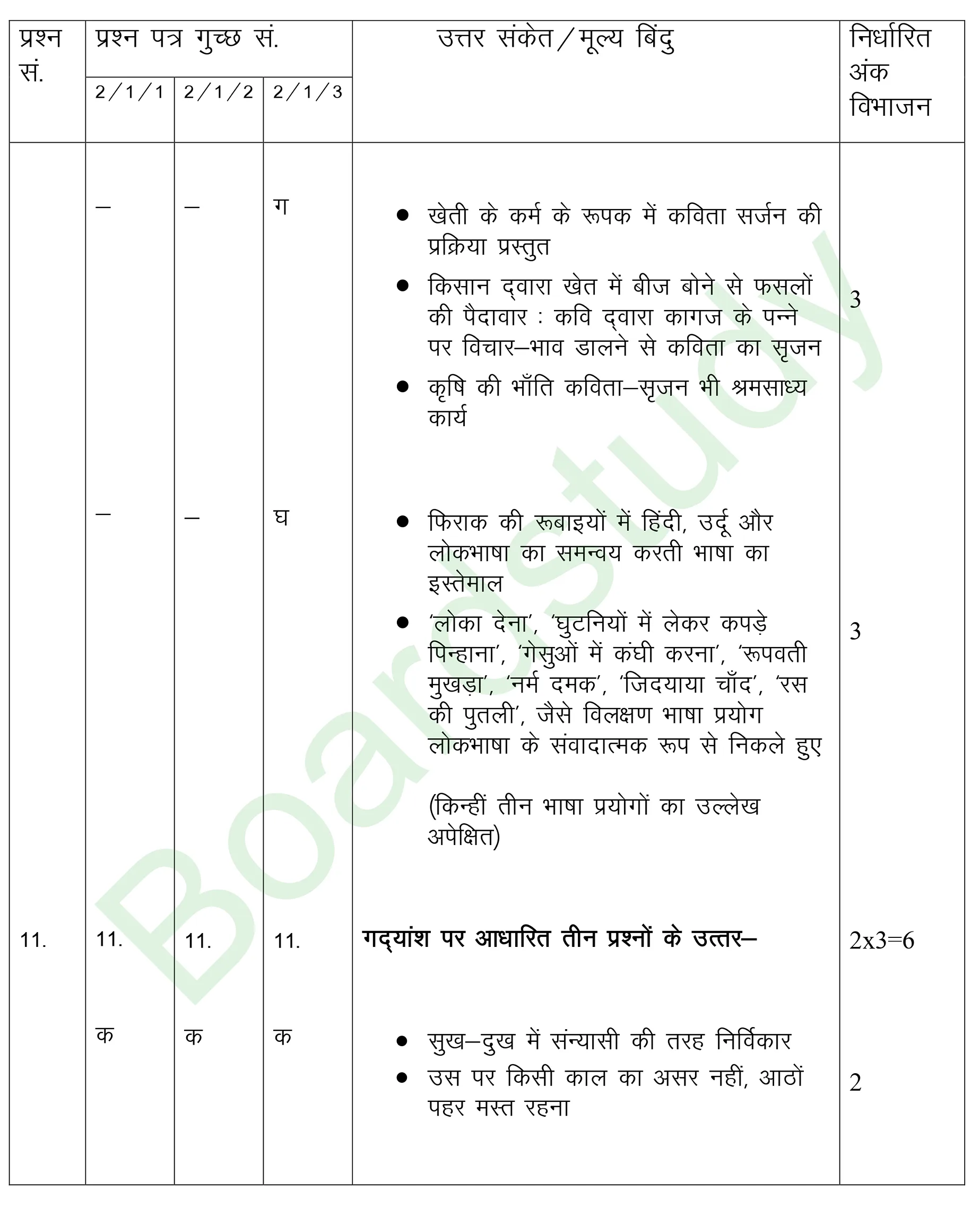 class 12 Hindi PYQ 2019 set 1 solutions page 0014