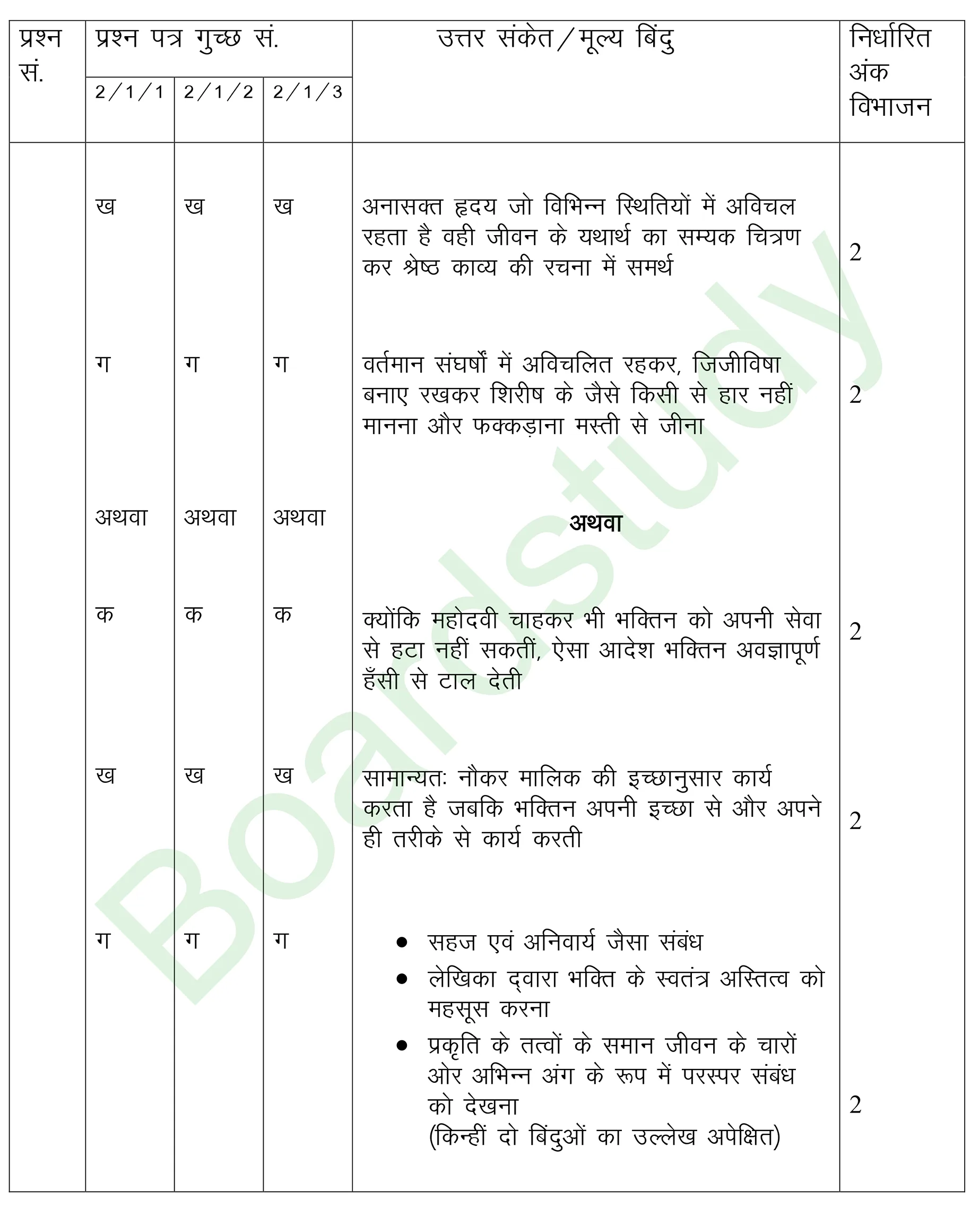 class 12 Hindi PYQ 2019 set 1 solutions page 0015