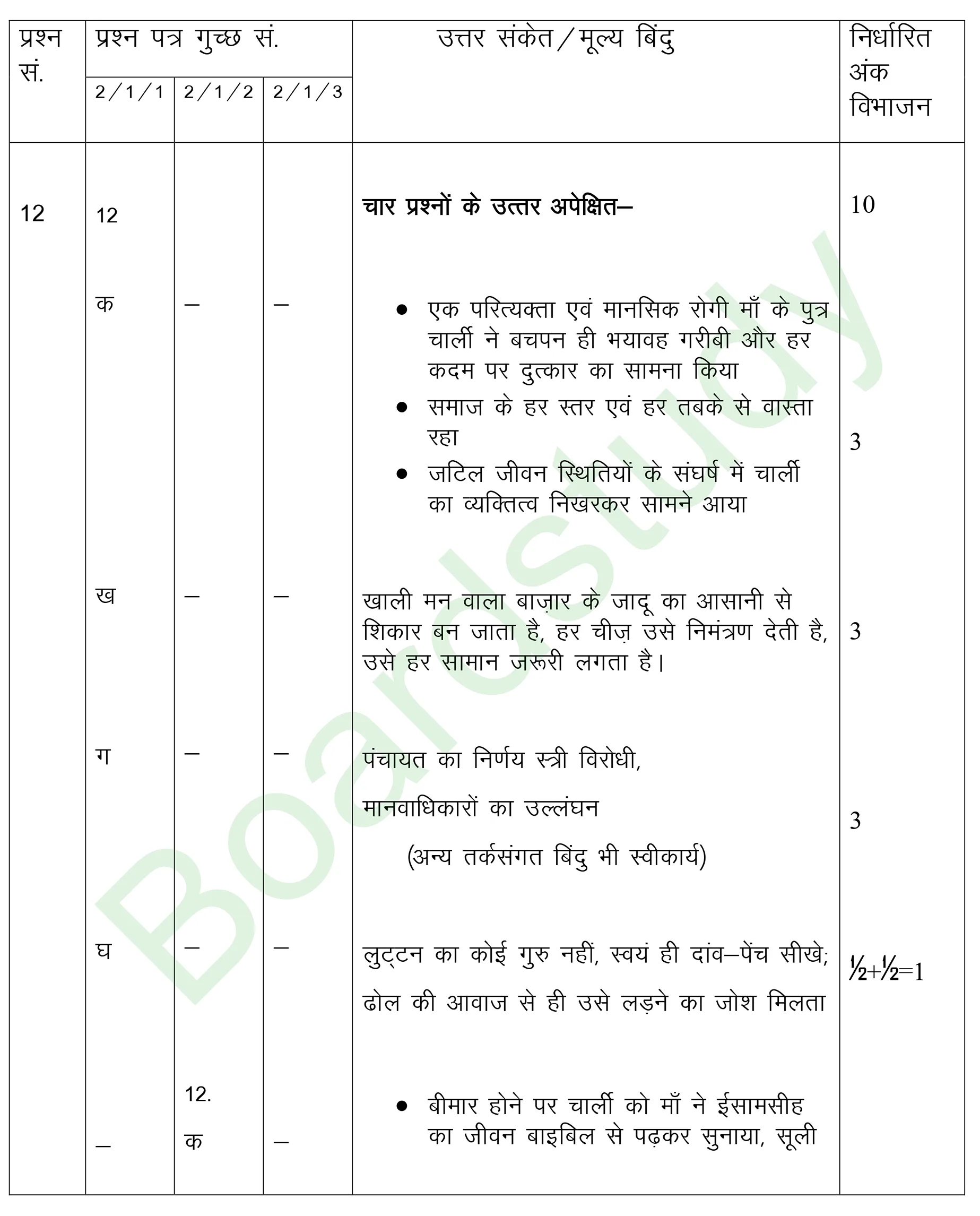 class 12 Hindi PYQ 2019 set 1 solutions page 0016