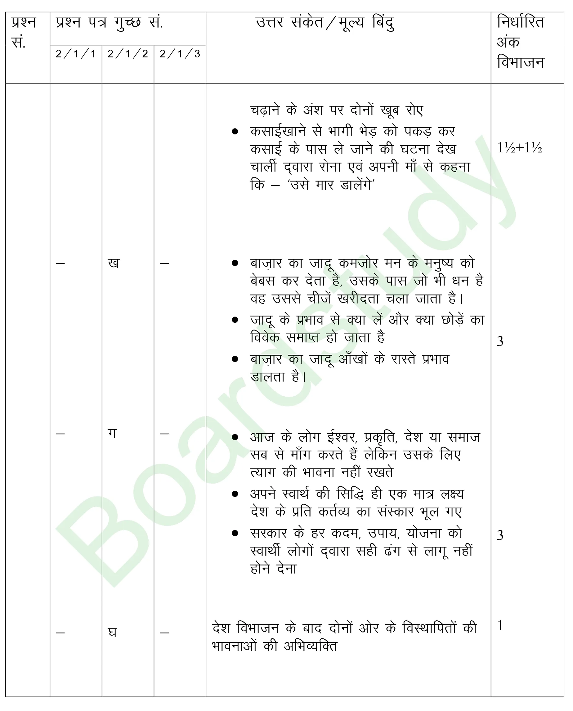 class 12 Hindi PYQ 2019 set 1 solutions page 0017
