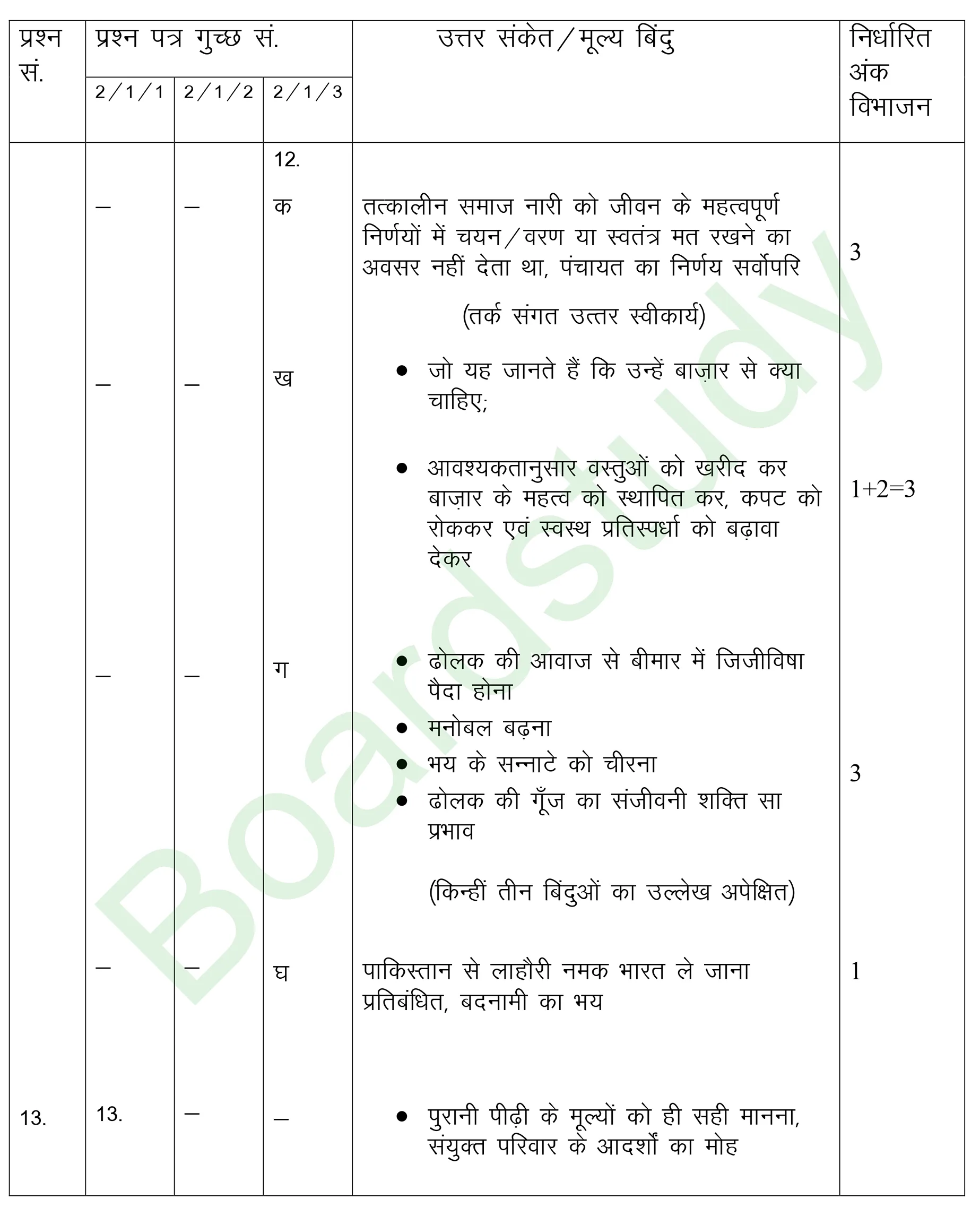 class 12 Hindi PYQ 2019 set 1 solutions page 0018