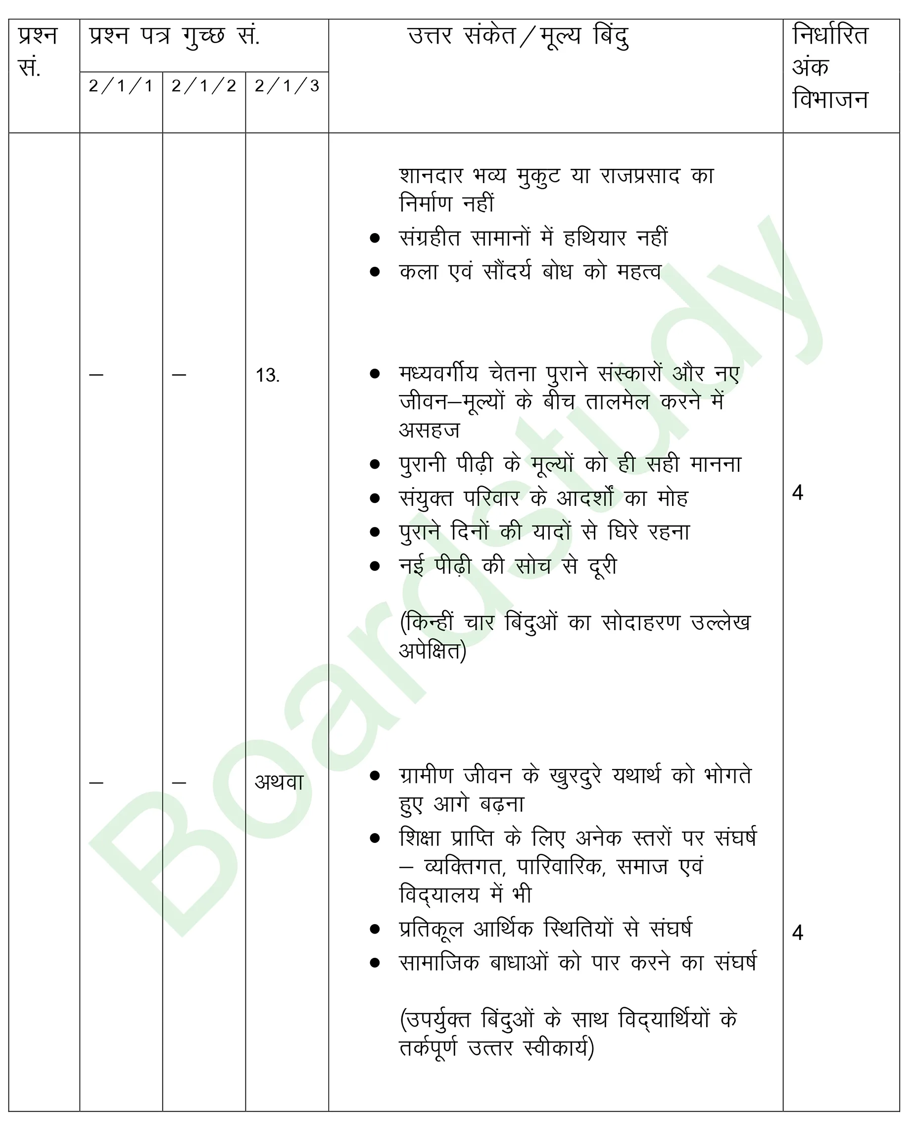 class 12 Hindi PYQ 2019 set 1 solutions page 0020