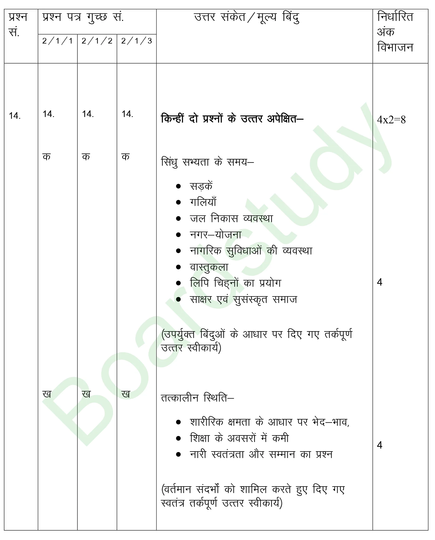 class 12 Hindi PYQ 2019 set 1 solutions page 0021