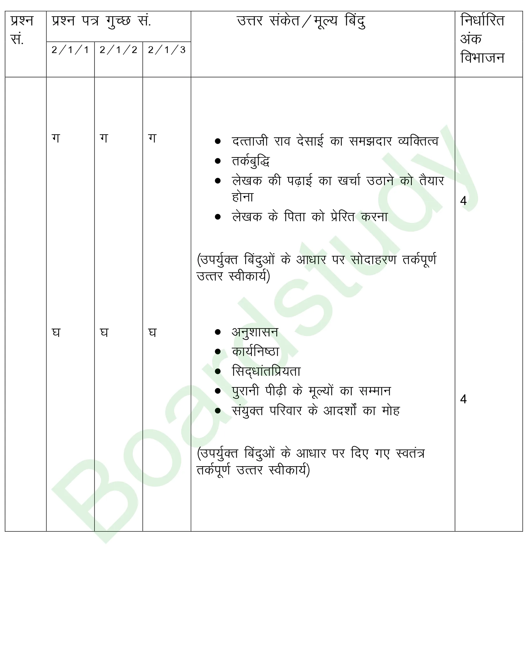 class 12 Hindi PYQ 2019 set 1 solutions page 0022