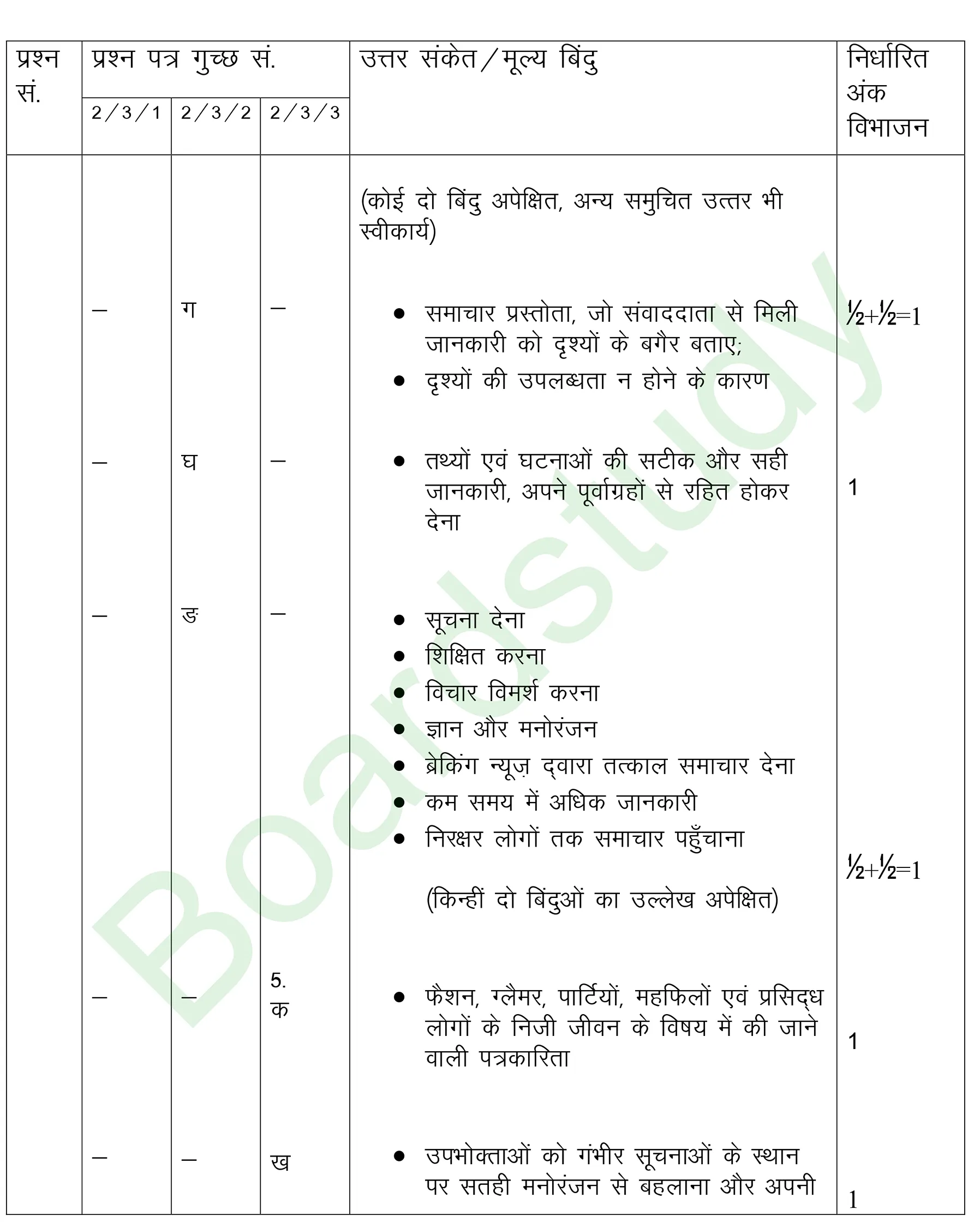 class 12 Hindi PYQ 2019 set 2 solutions page 005