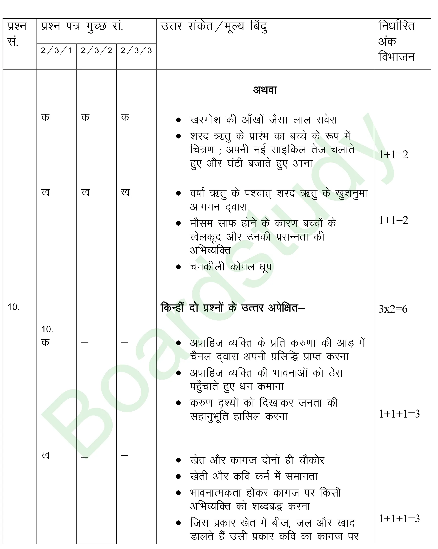 class 12 Hindi PYQ 2019 set 2 solutions page 009