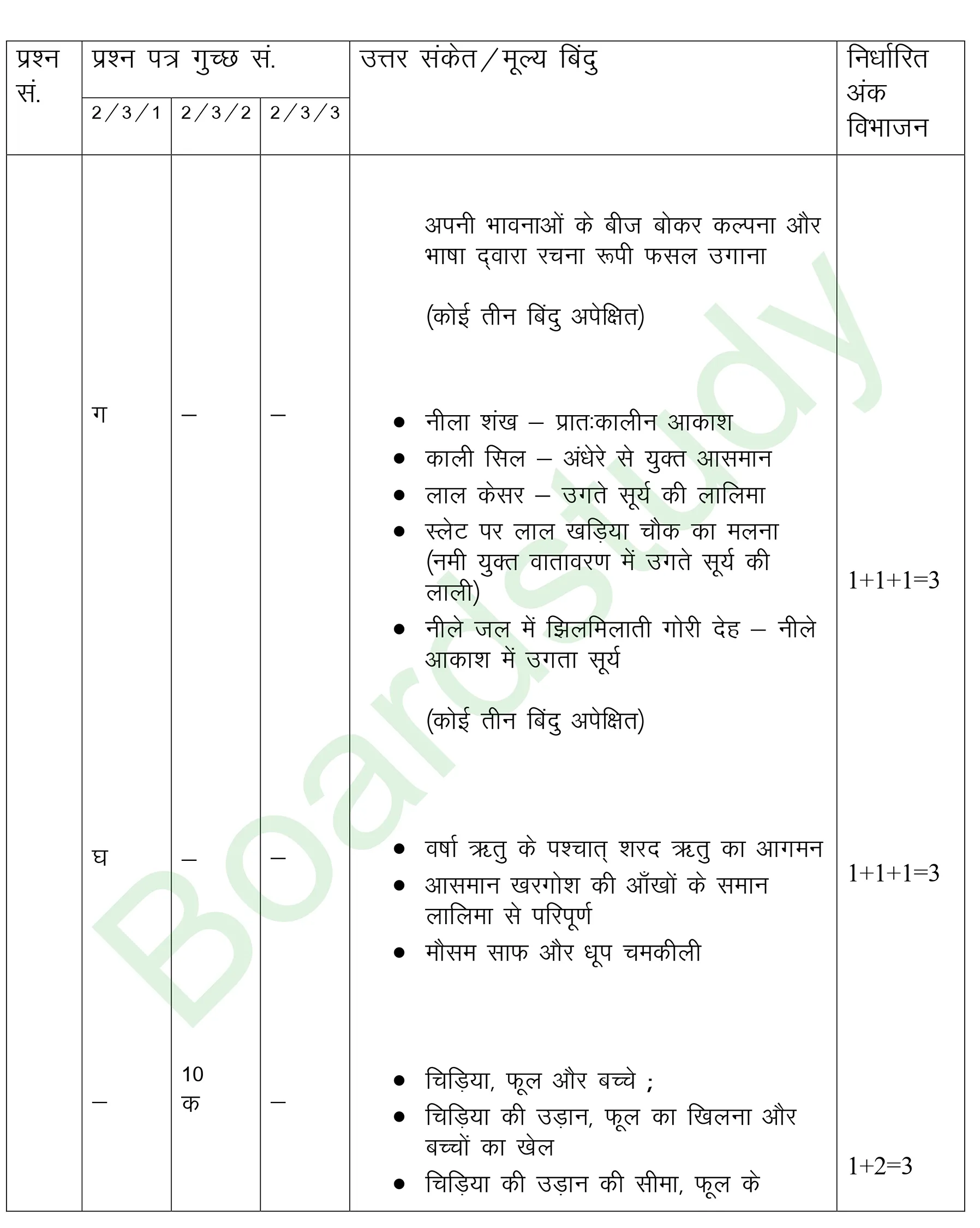 class 12 Hindi PYQ 2019 set 2 solutions page 010
